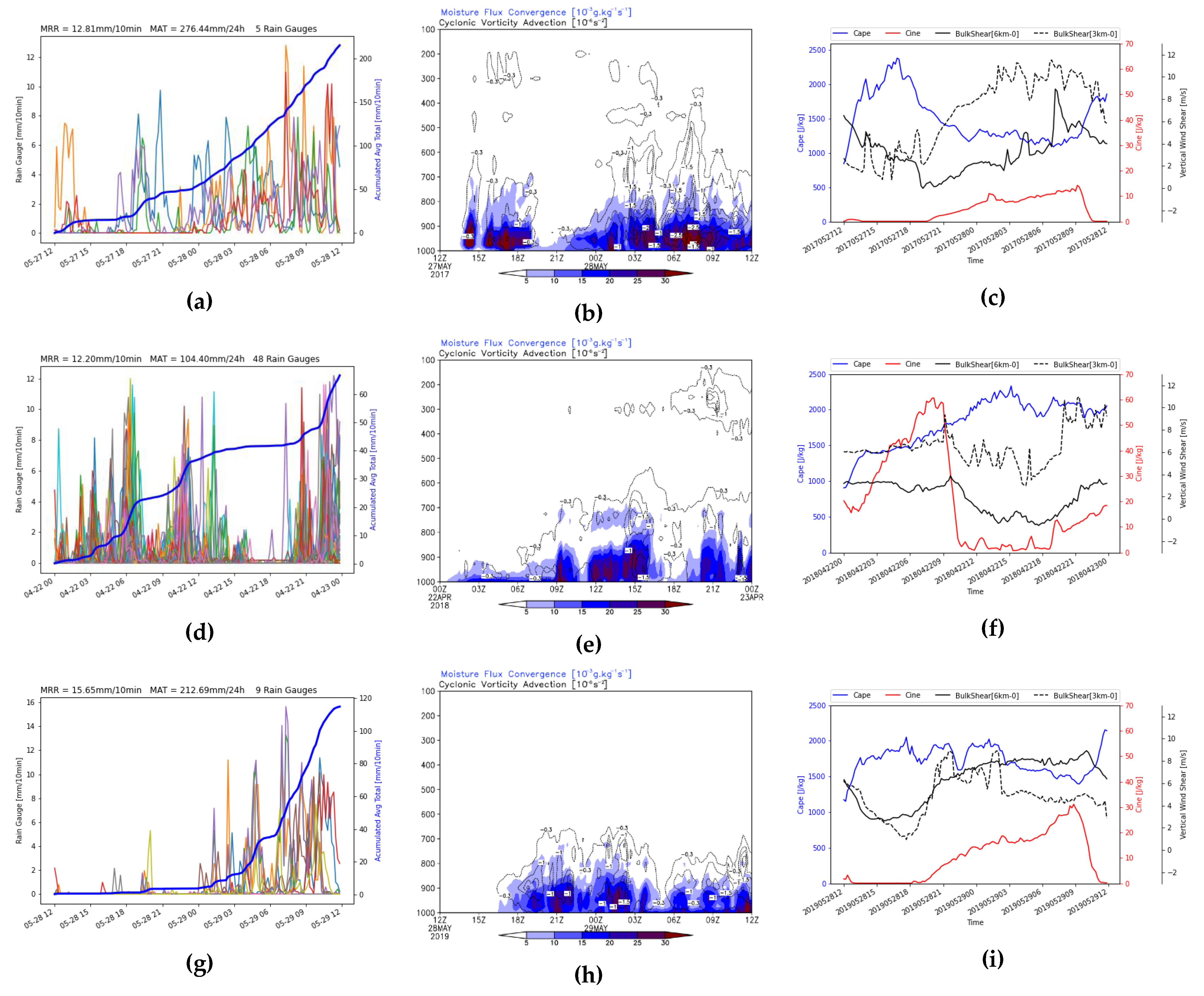 Water 14 03135 g010a Water 14 03135 g010a