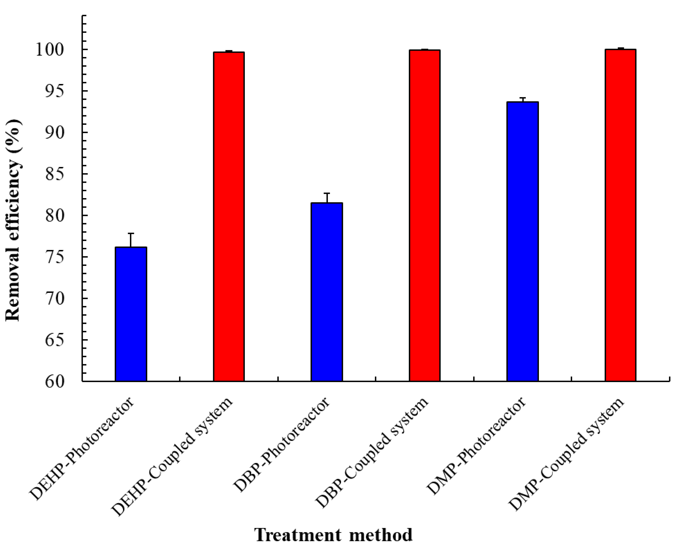 Water 14 03139 g006 Water 14 03139 g006