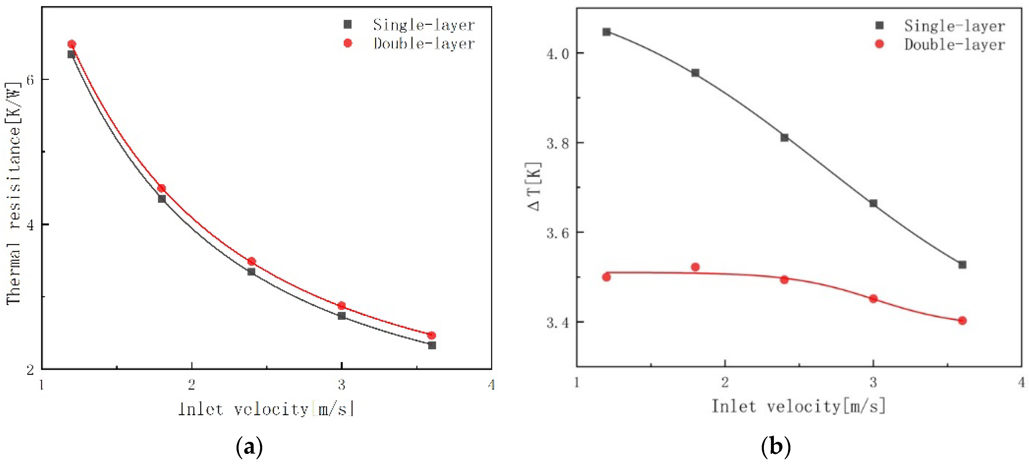 Water 14 03140 g008a