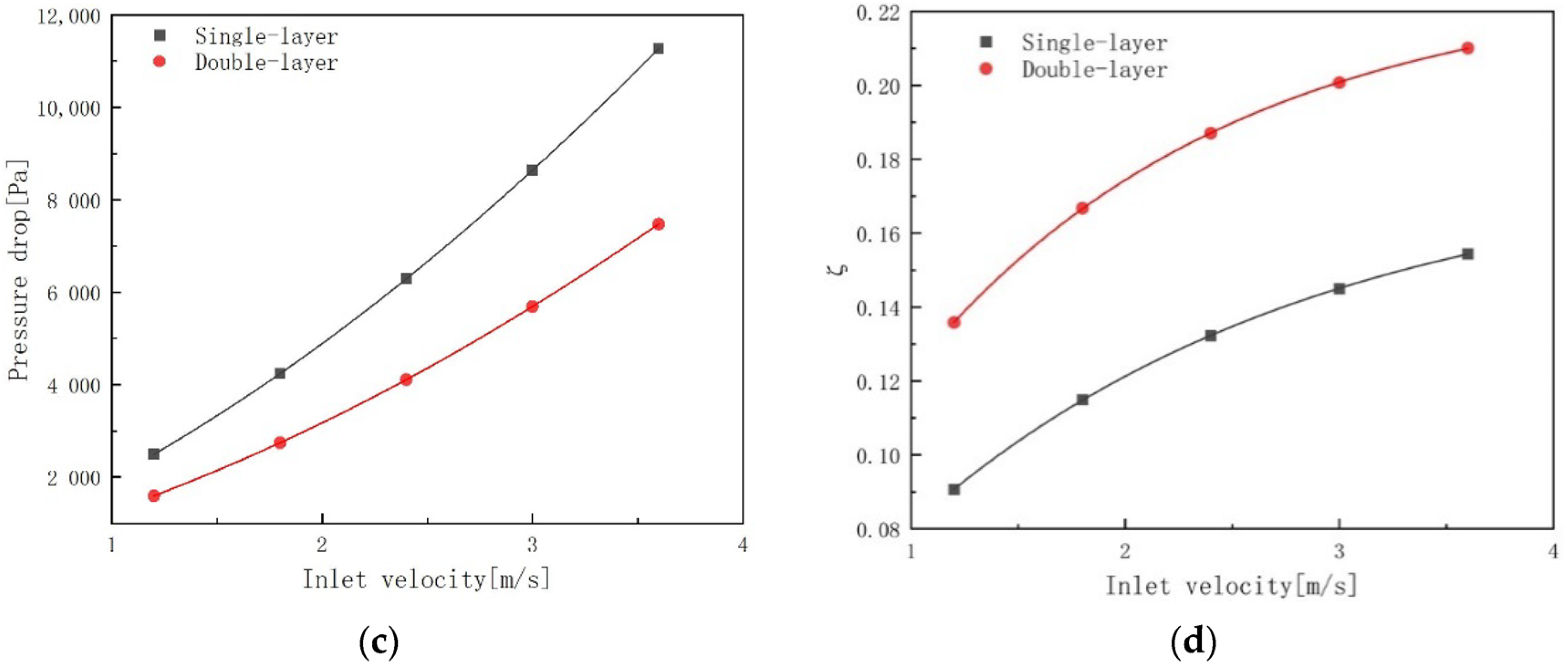 Water 14 03140 g008b