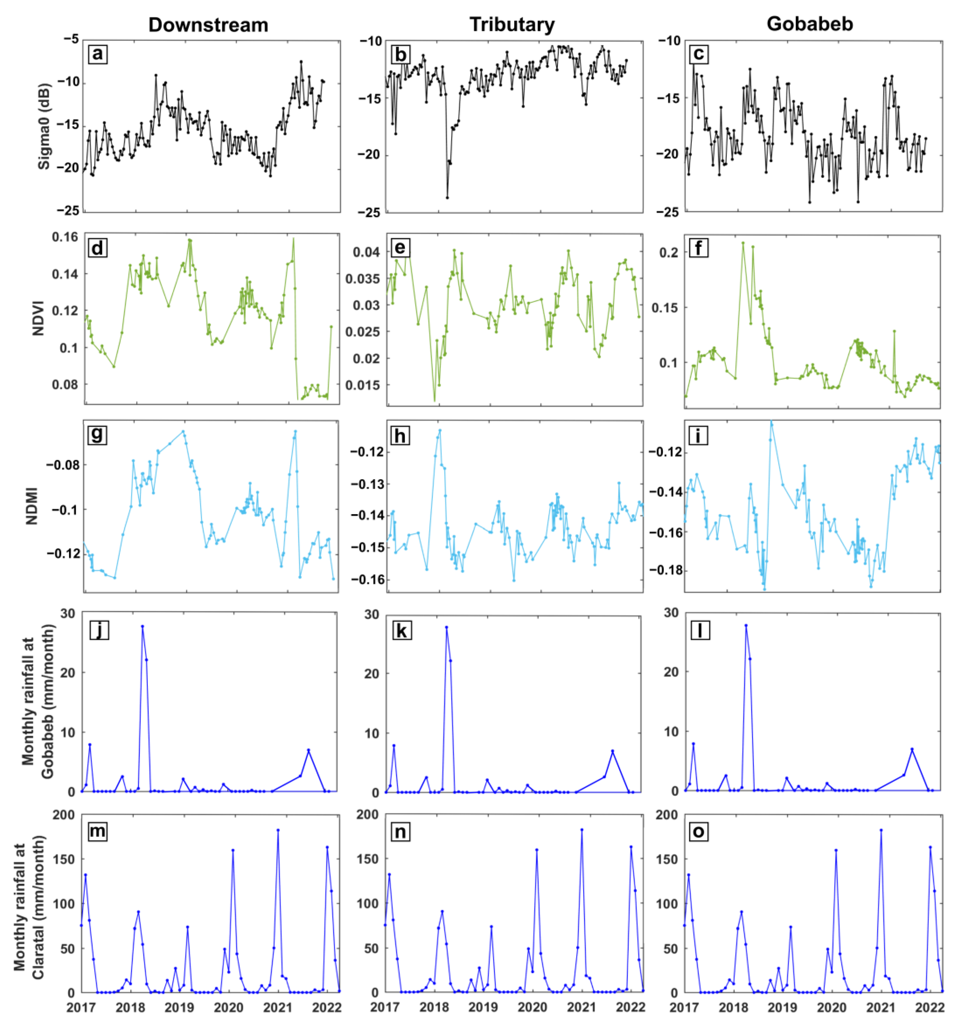 Water 14 03142 g005 Water 14 03142 g005