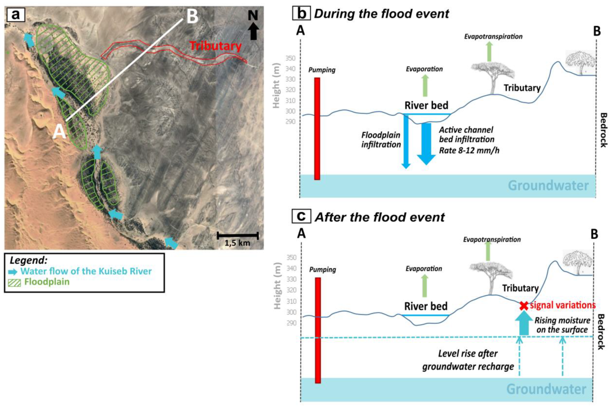Water 14 03142 g009 Water 14 03142 g009