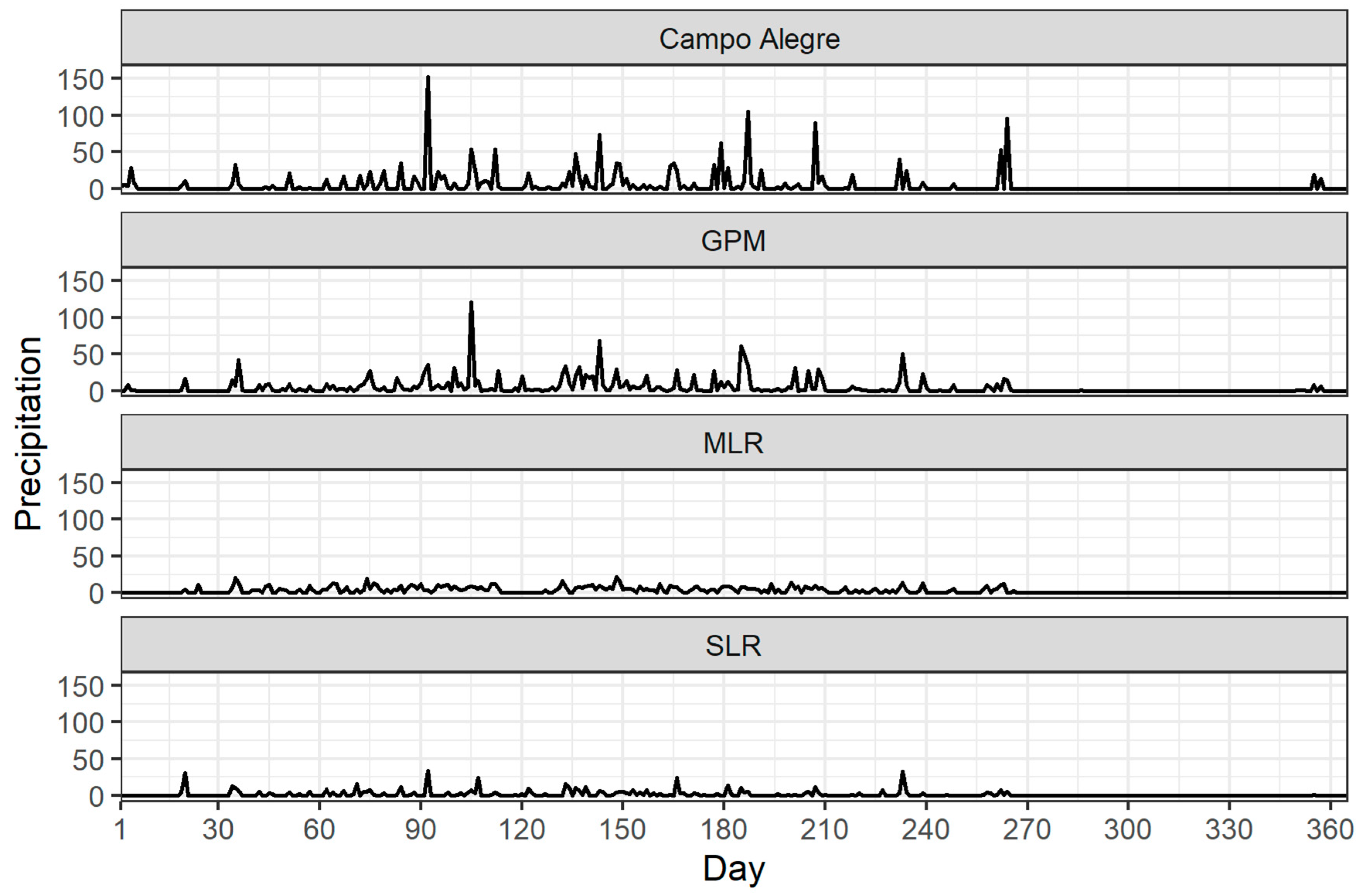 Water 14 03144 g005 Water 14 03144 g005