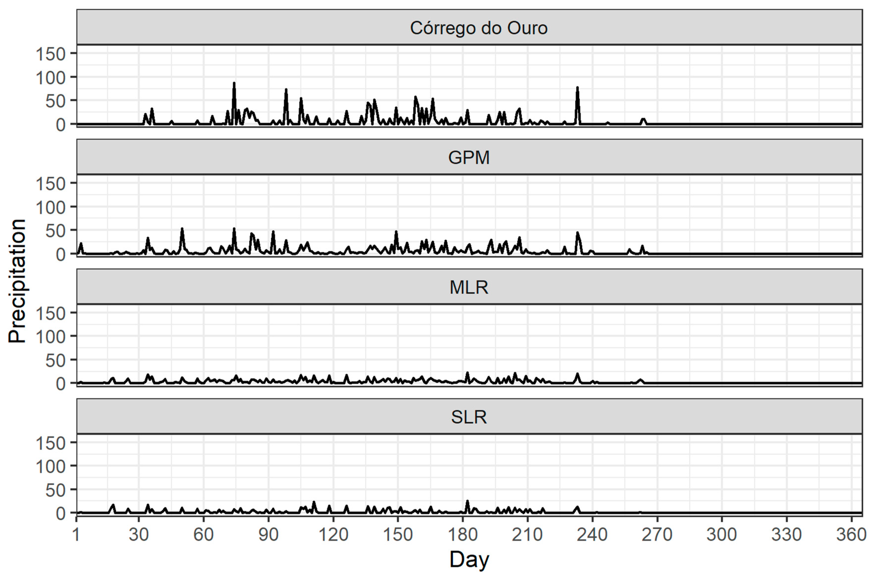 Water 14 03144 g006 Water 14 03144 g006