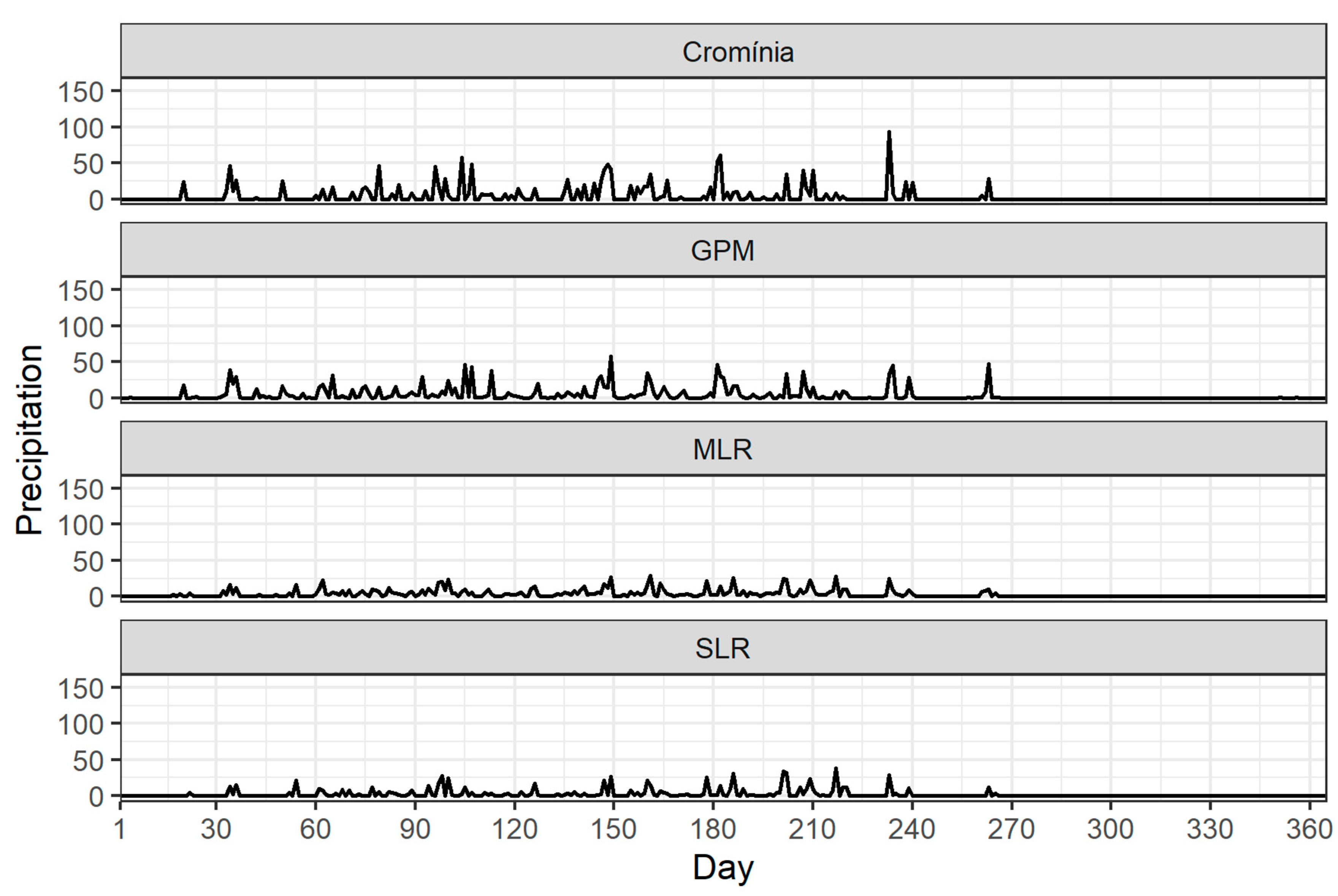 Water 14 03144 g007 Water 14 03144 g007
