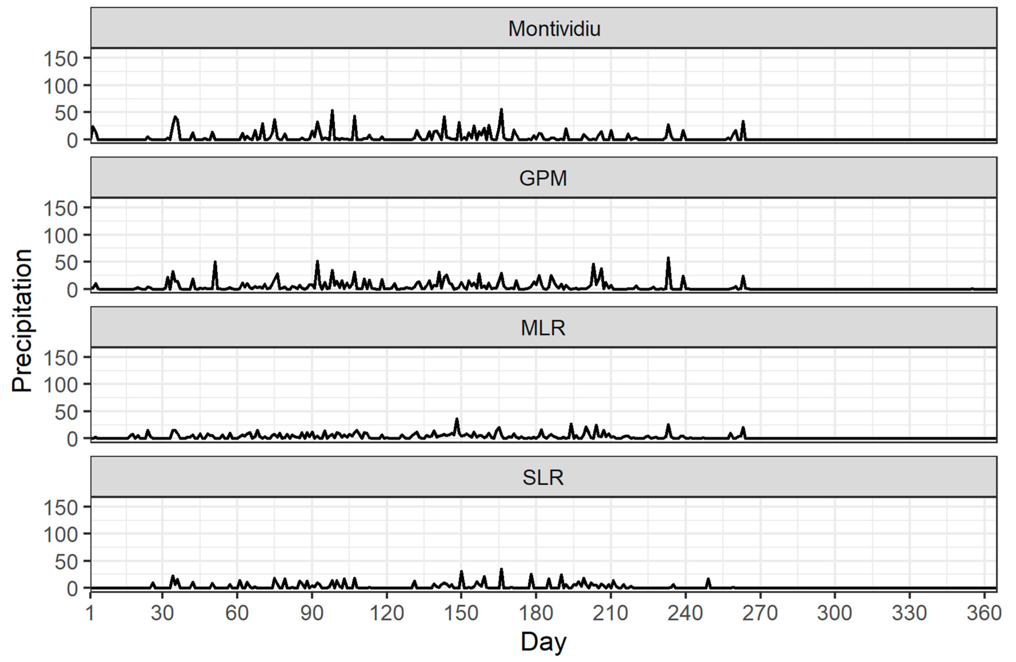 Water 14 03144 g008 Water 14 03144 g008