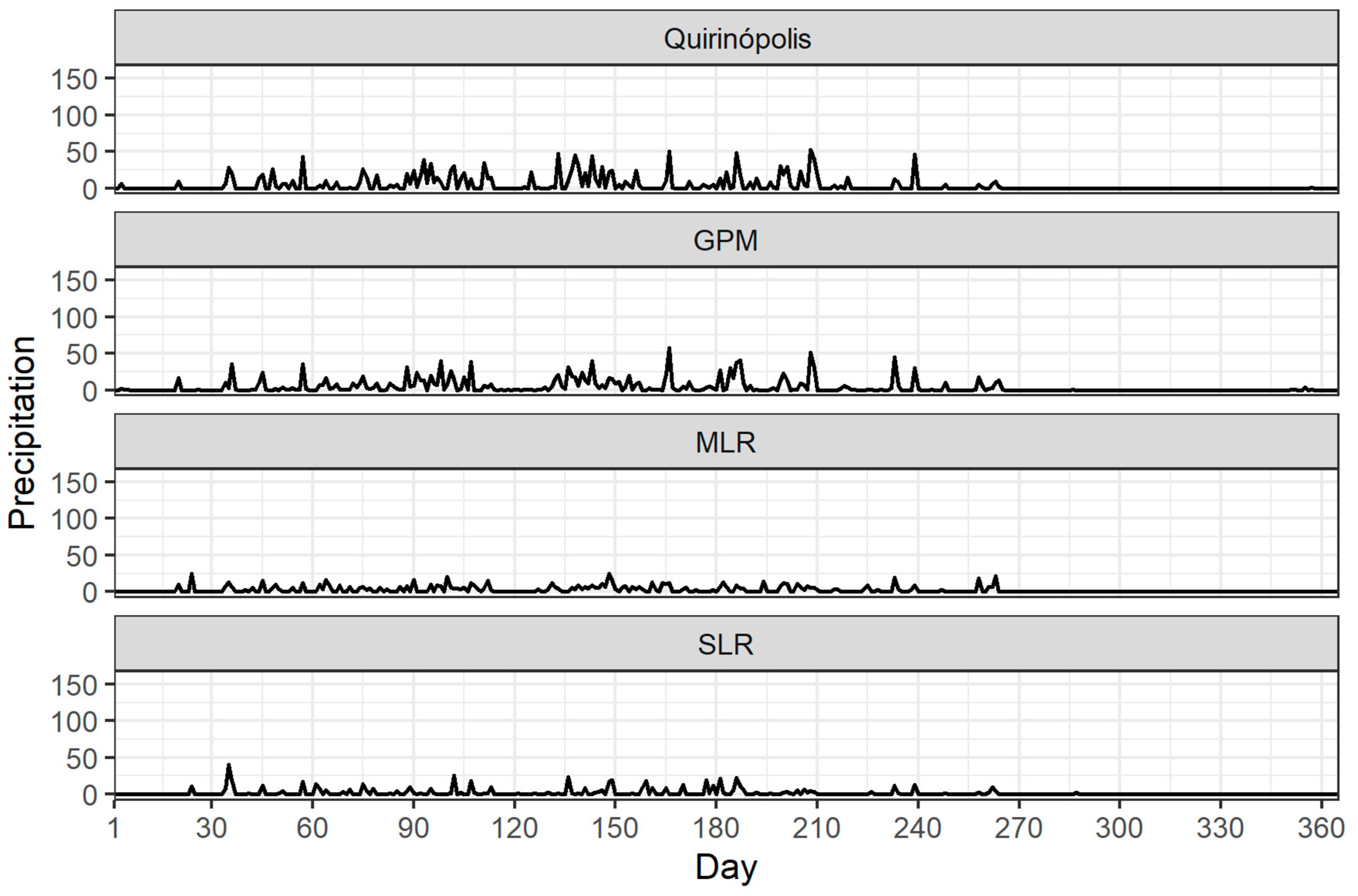 Water 14 03144 g009 Water 14 03144 g009