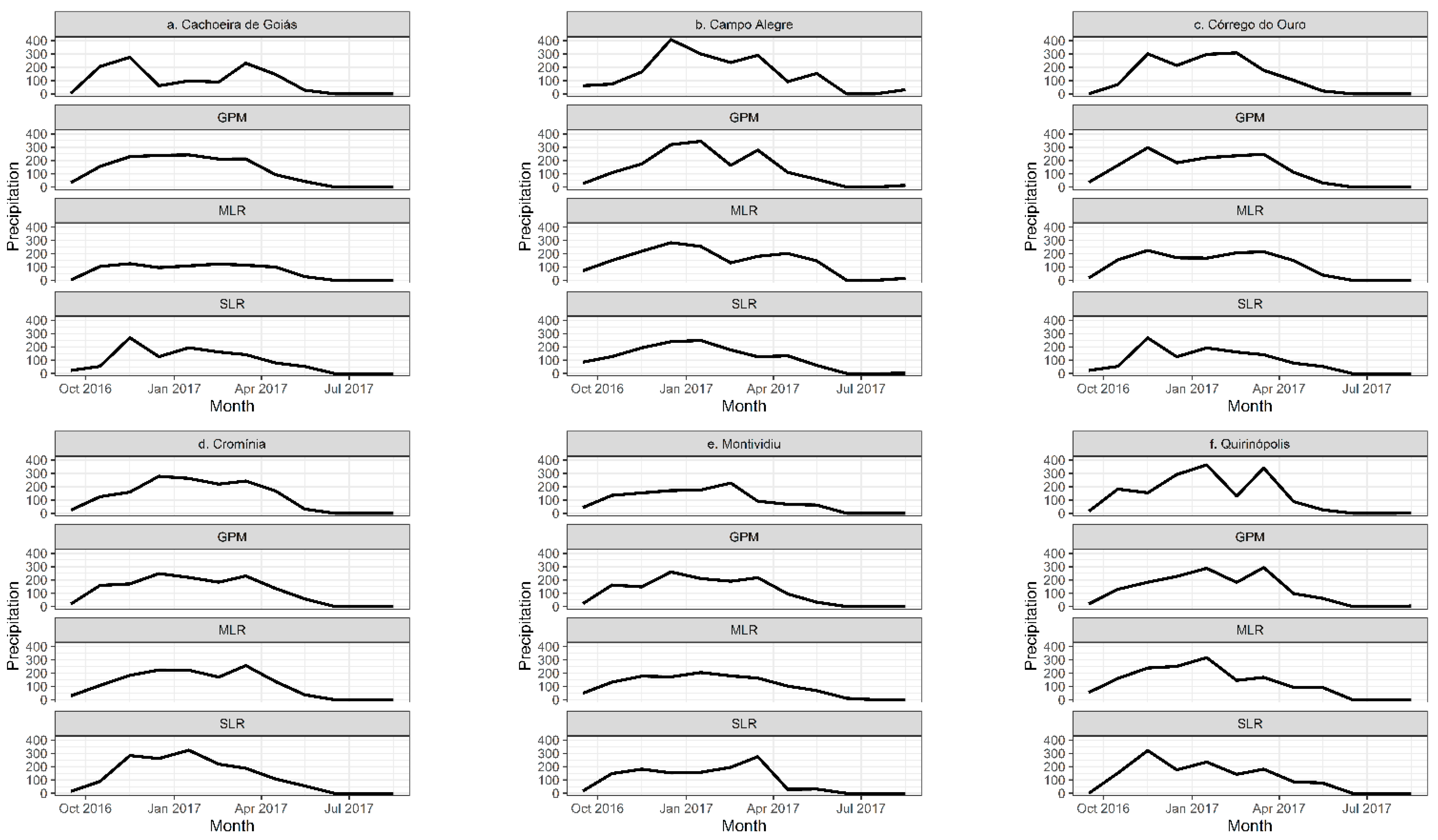Water 14 03144 g010 Water 14 03144 g010