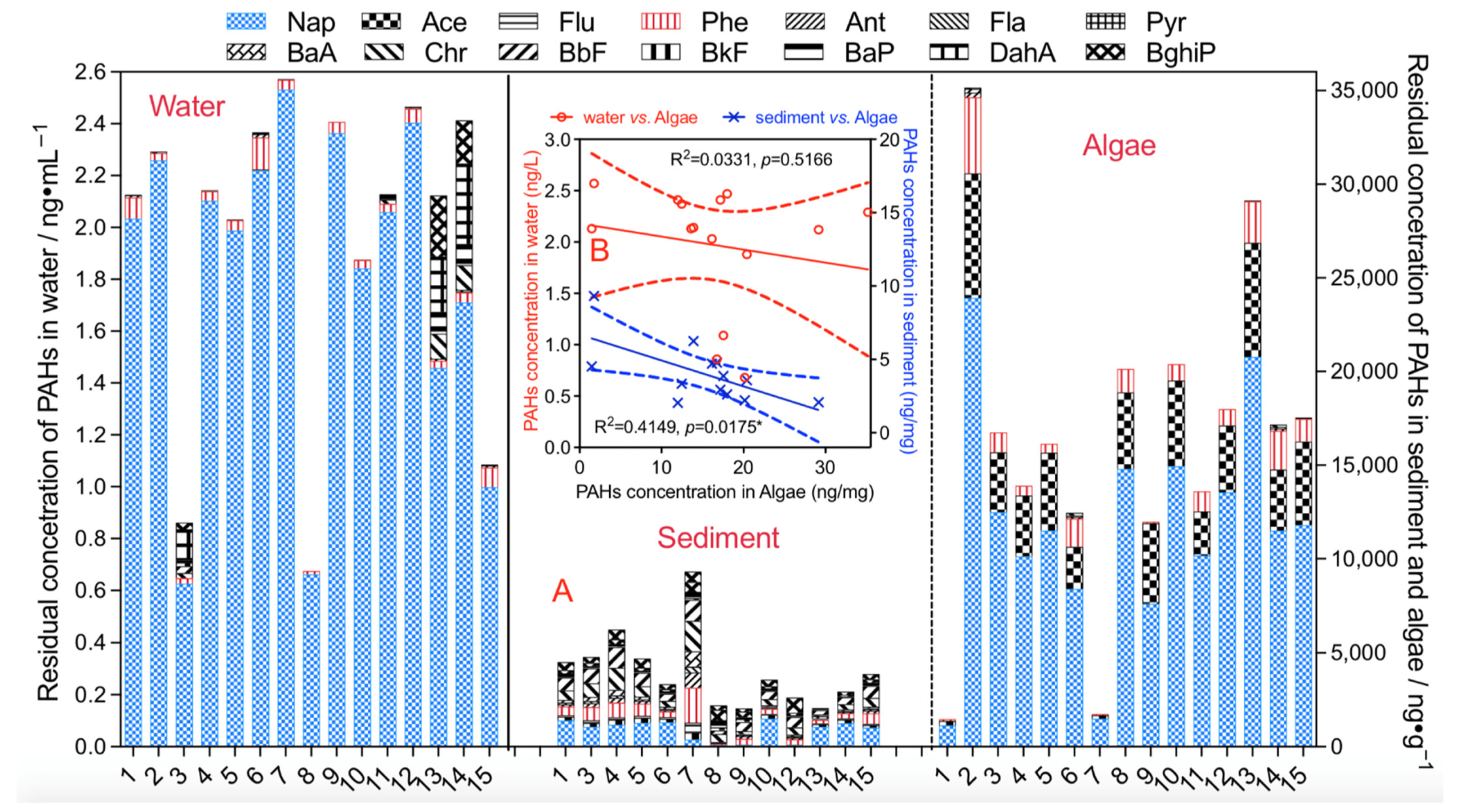 Water 14 03145 g003 Water 14 03145 g003