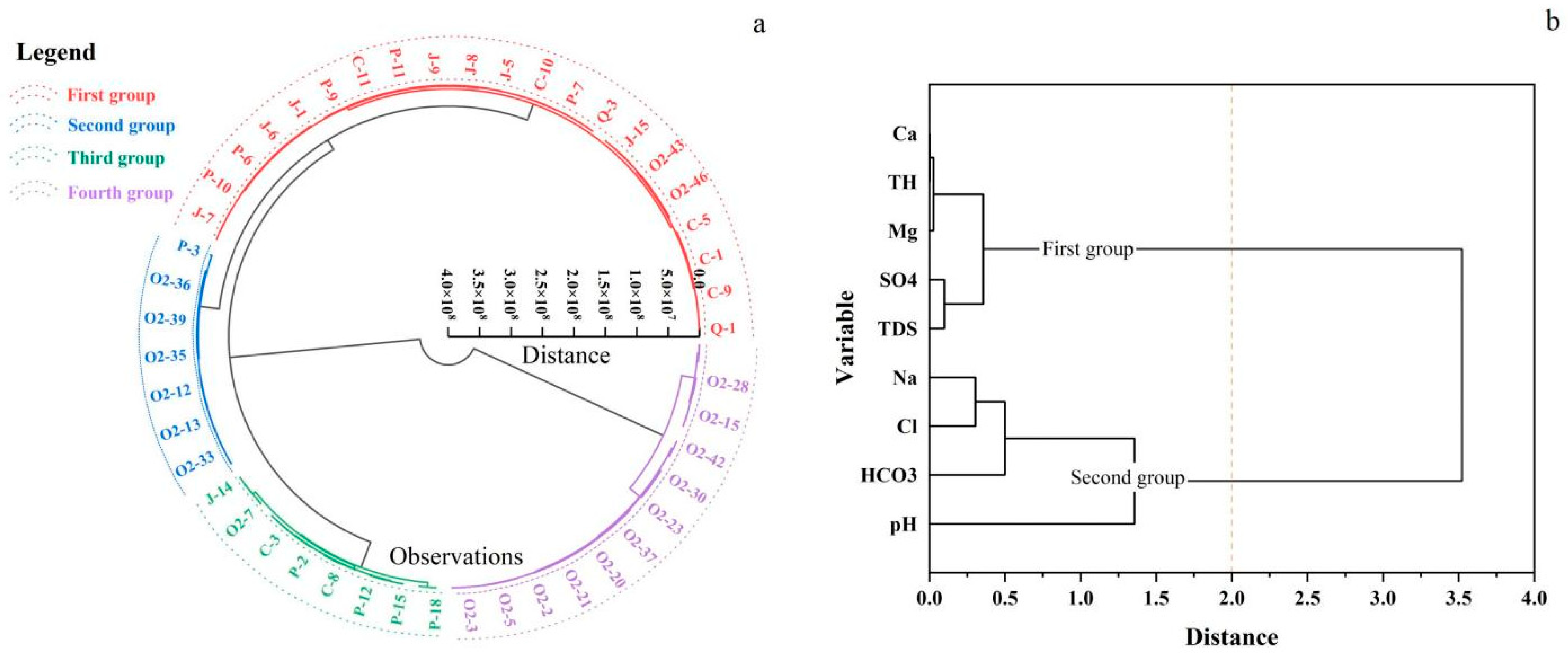 Water 14 03146 g003 Water 14 03146 g003