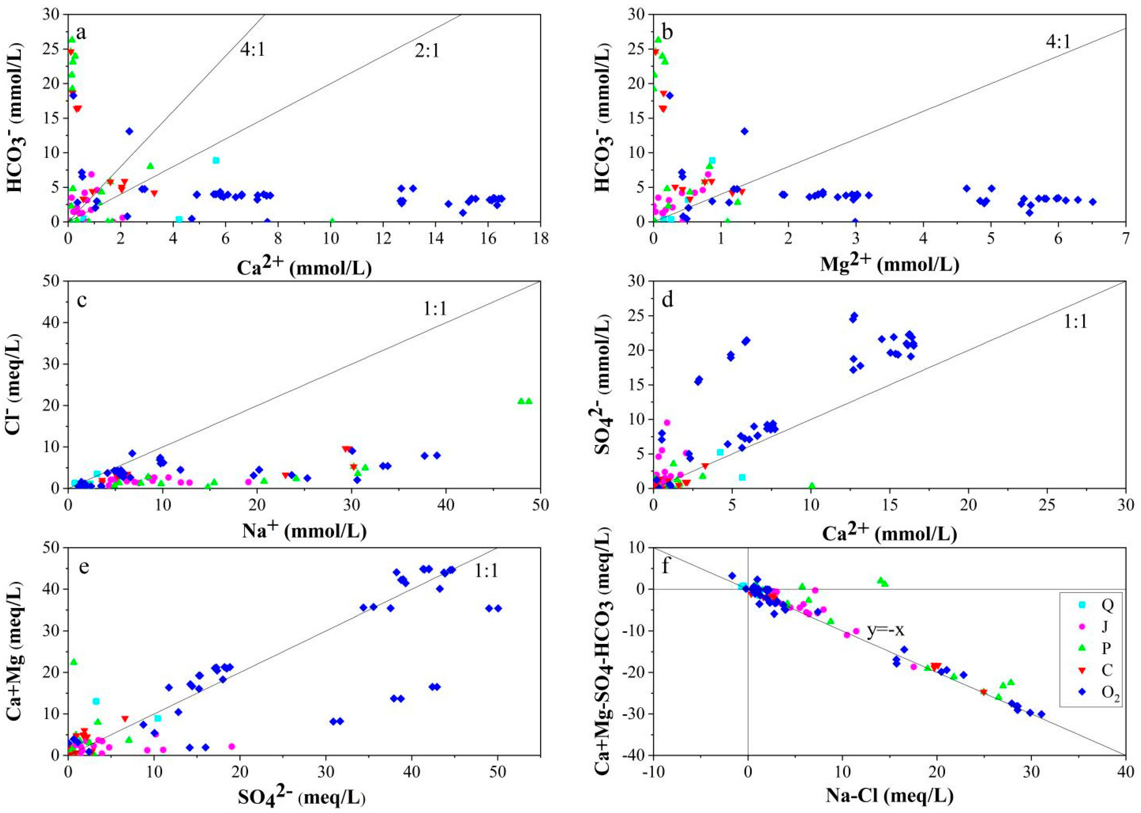 Water 14 03146 g004 Water 14 03146 g004
