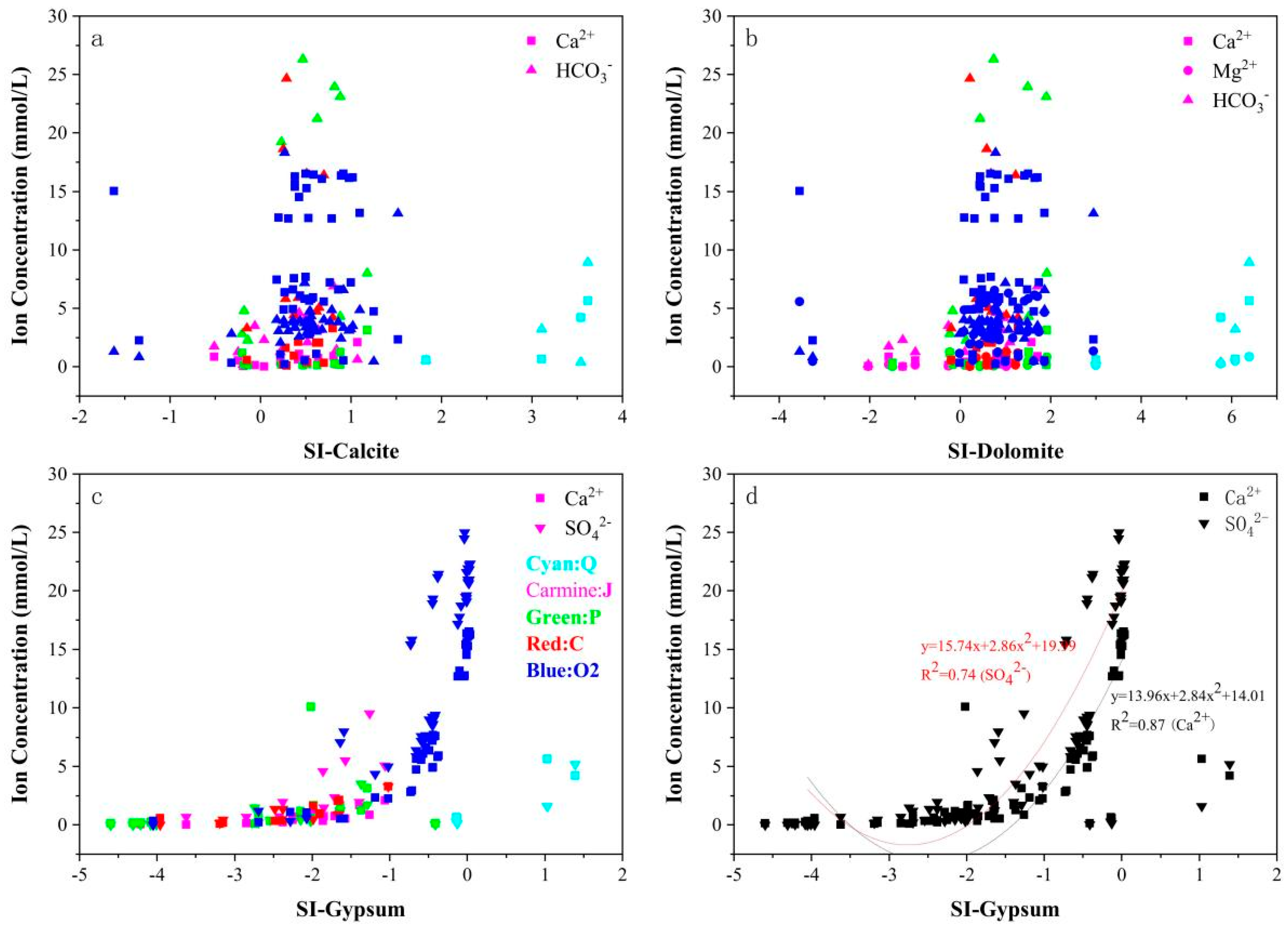 Water 14 03146 g005 Water 14 03146 g005