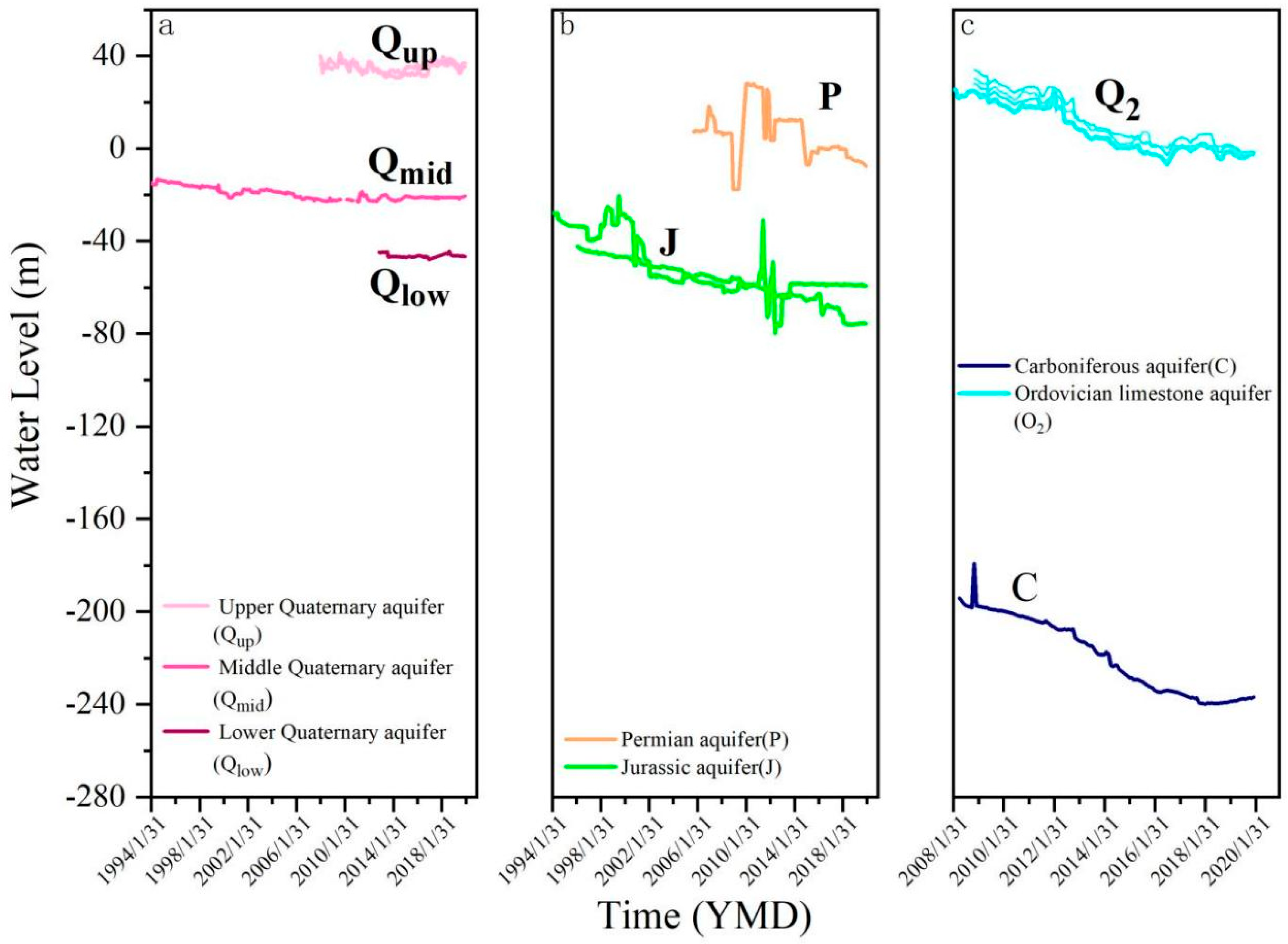 Water 14 03146 g008 Water 14 03146 g008