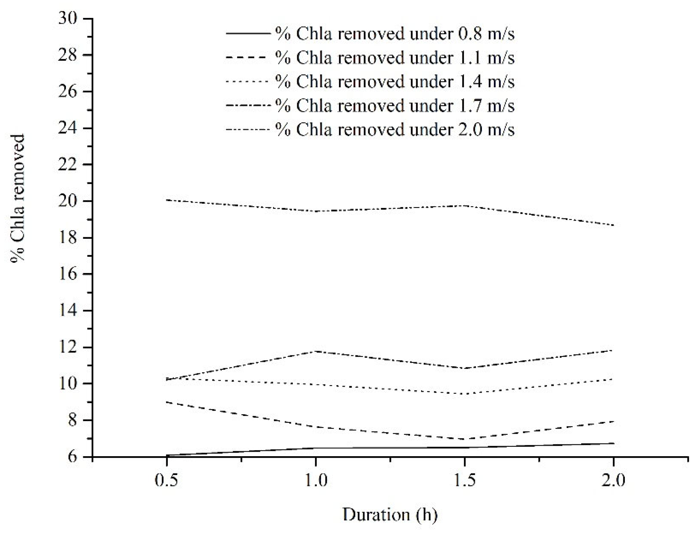 Water 14 03150 g004 Water 14 03150 g004