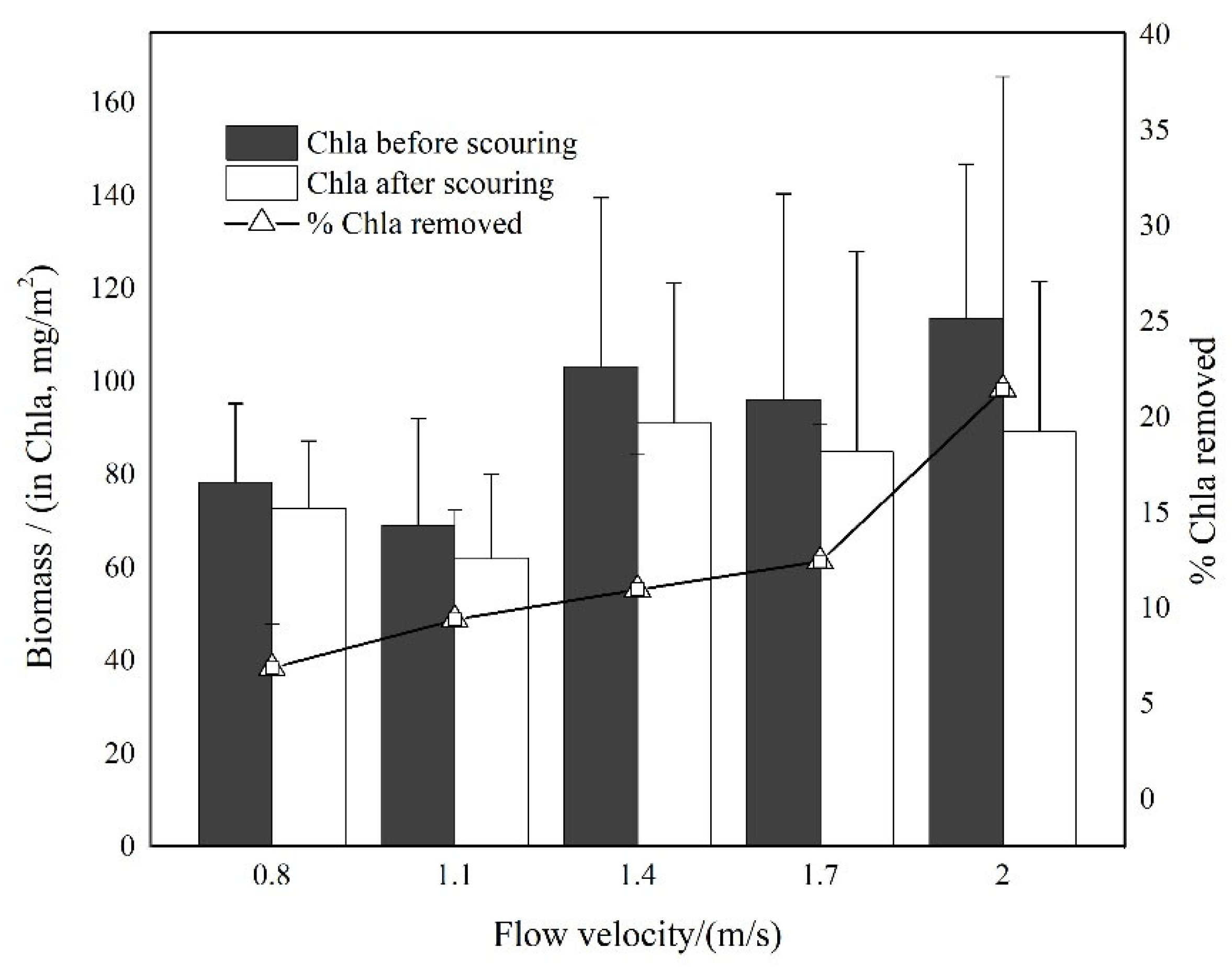 Water 14 03150 g005 Water 14 03150 g005