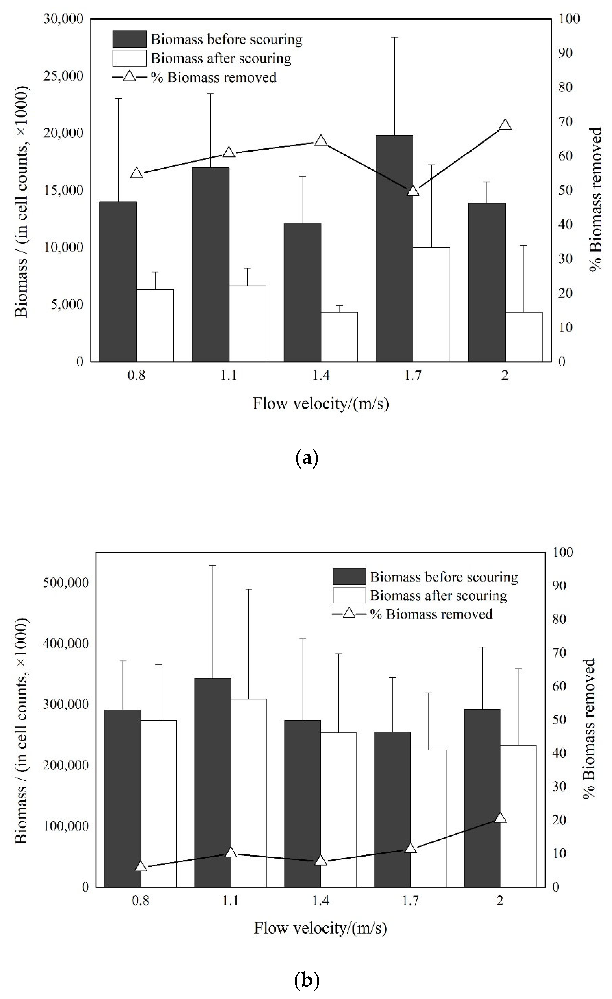 Water 14 03150 g006a Water 14 03150 g006a