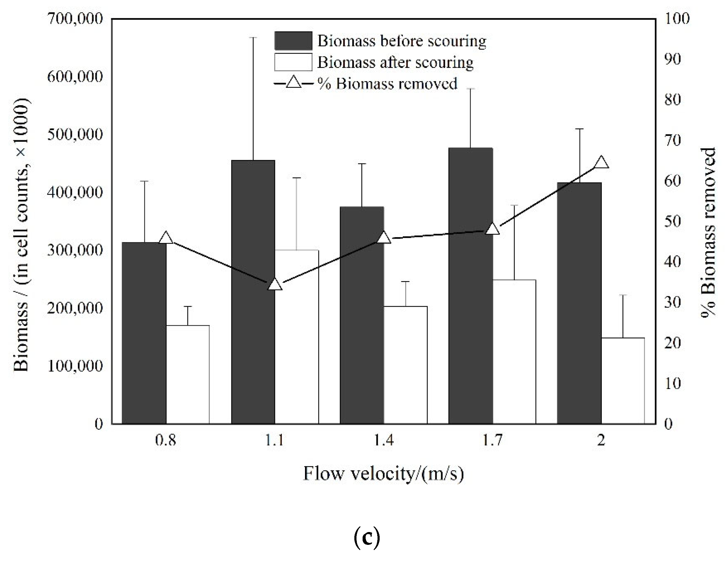 Water 14 03150 g006b Water 14 03150 g006b