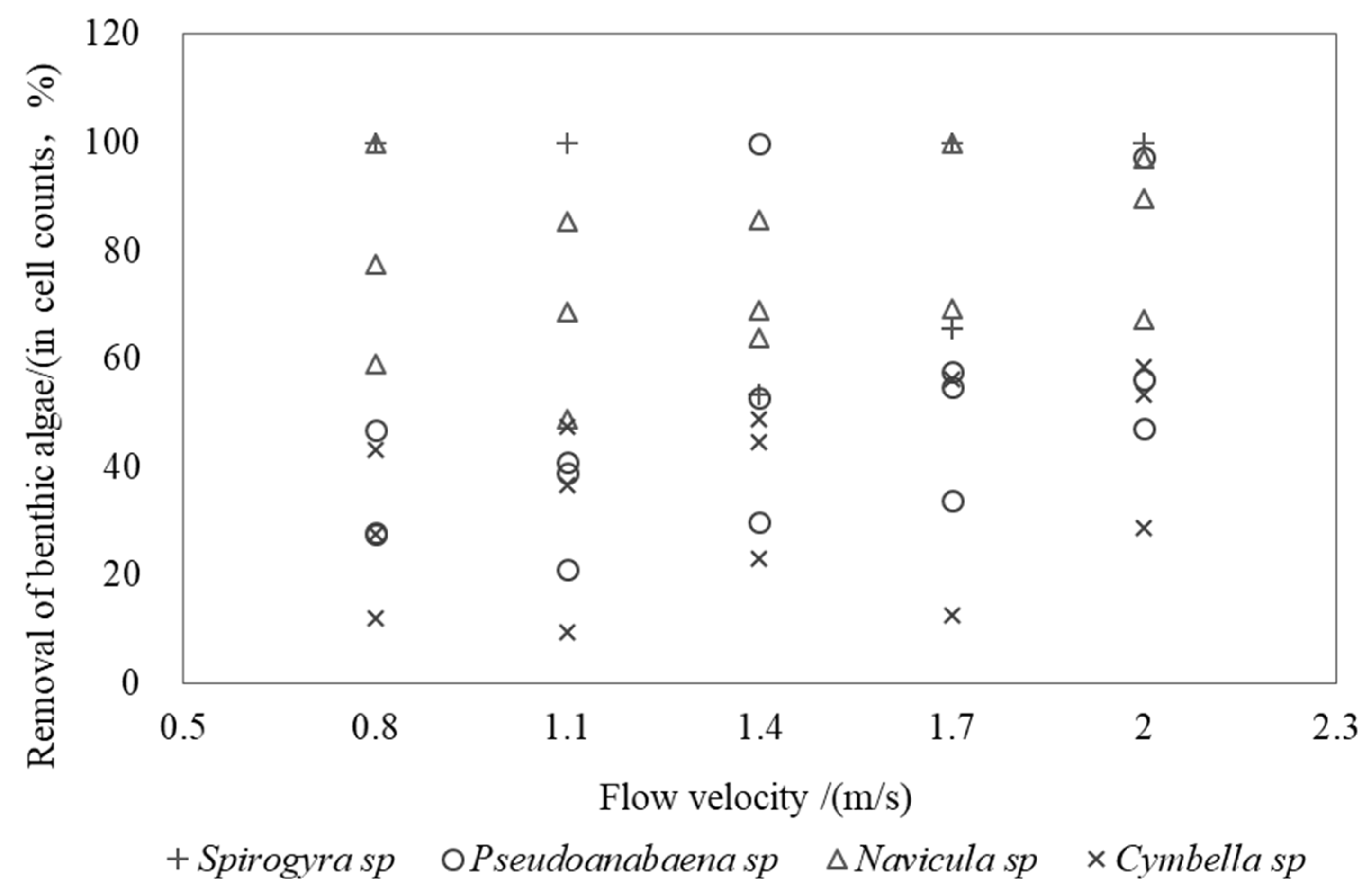 Water 14 03150 g007 Water 14 03150 g007
