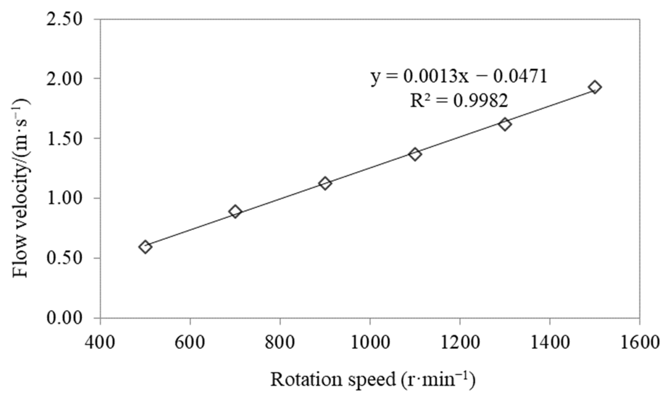 Water 14 03150 g0a1 Water 14 03150 g0a1