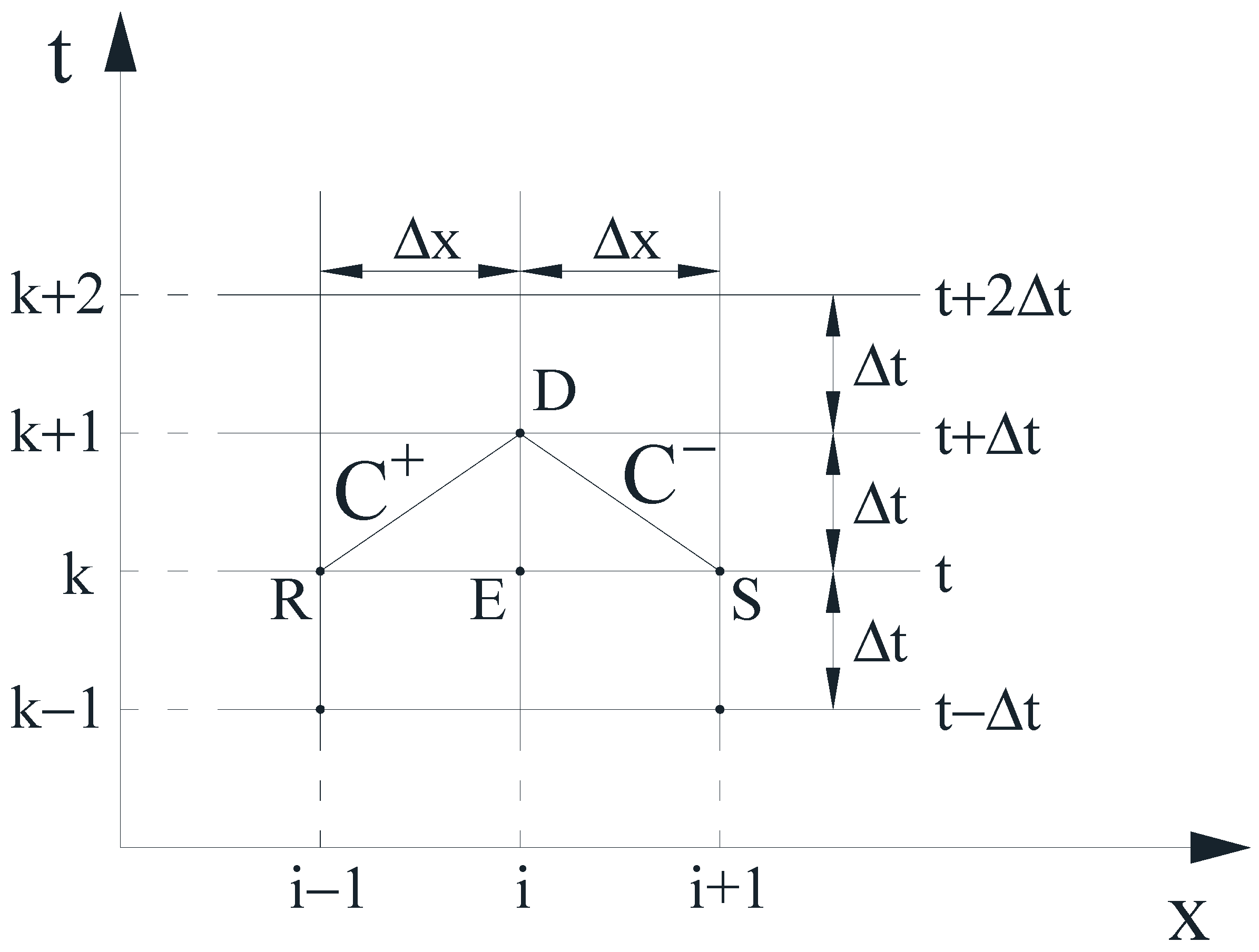Water Hammer Simulation Using Simplified Convolution-Based