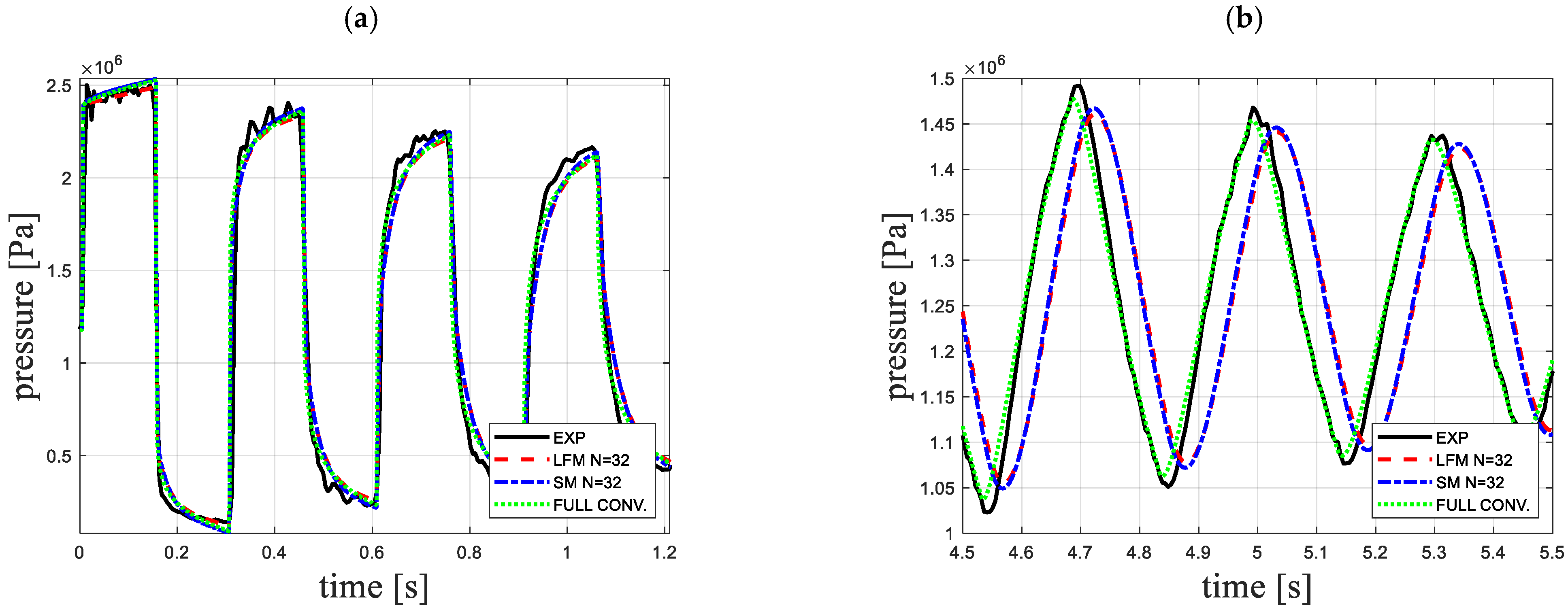 Water 14 03151 g010 Water 14 03151 g010