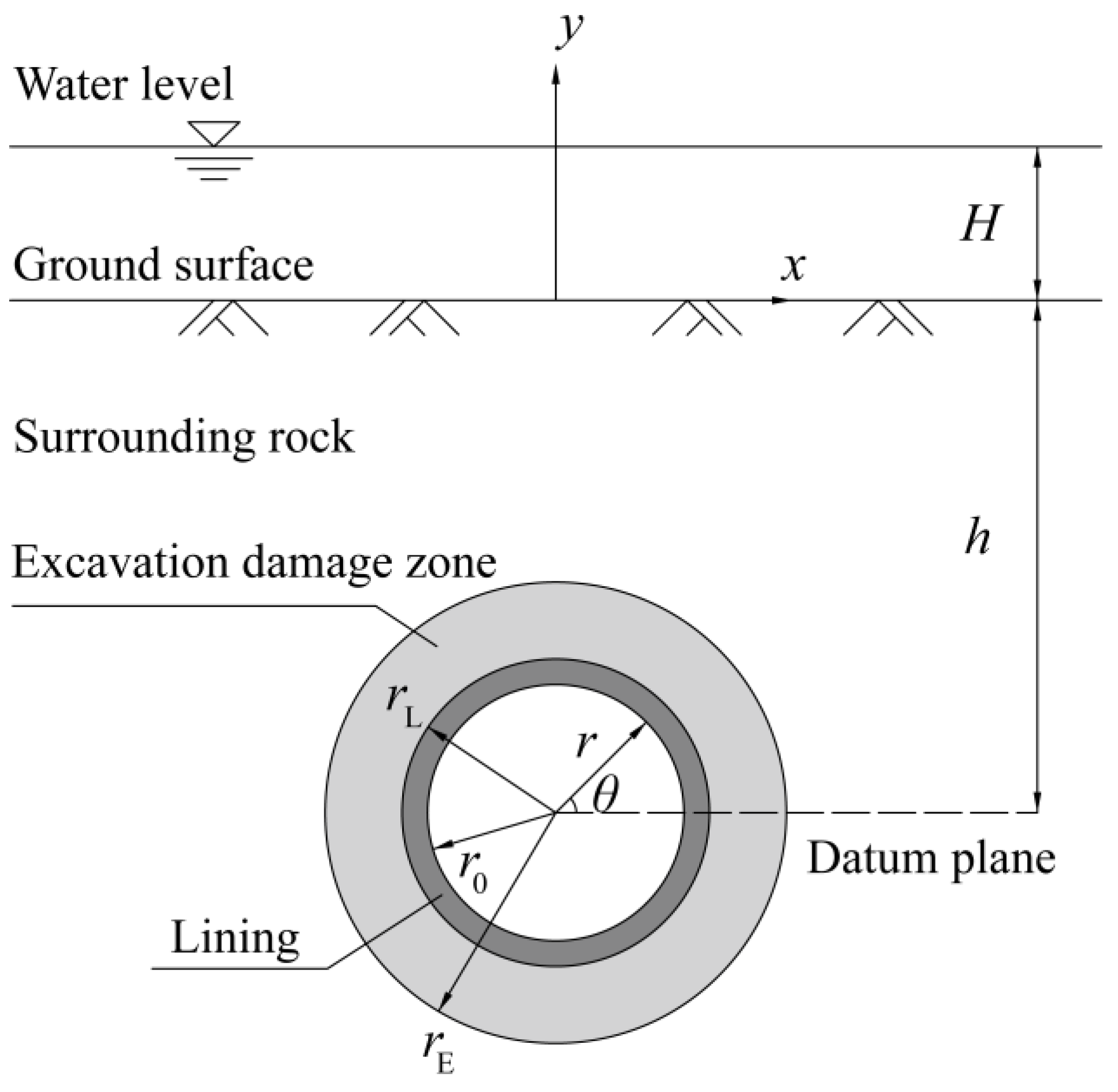 Water 14 03154 g001 Water 14 03154 g001