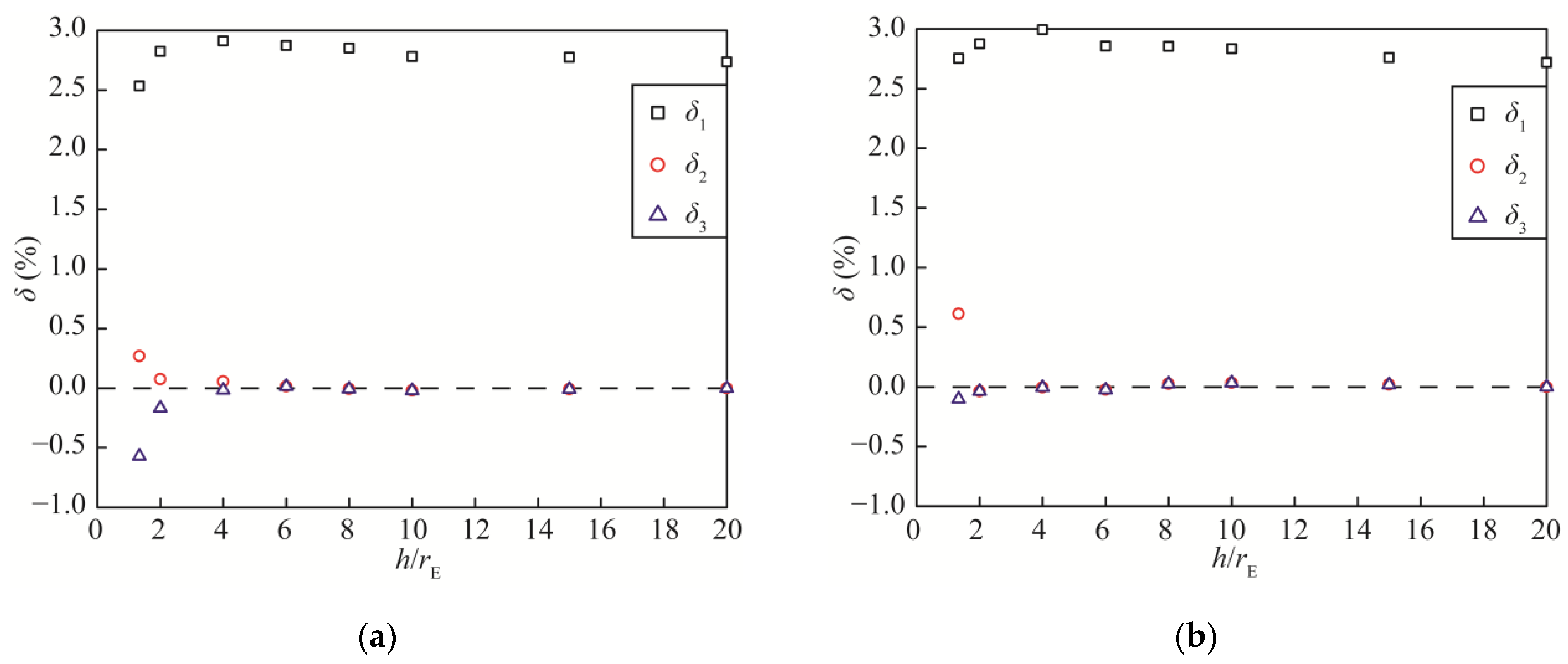 Water 14 03154 g002a Water 14 03154 g002a