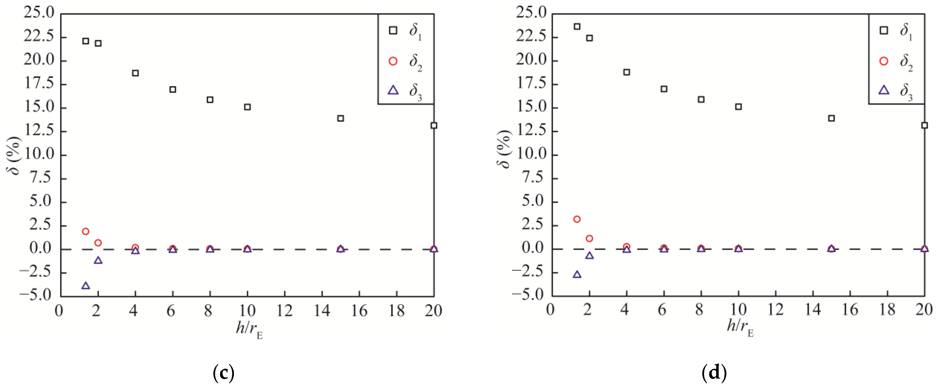 Water 14 03154 g002b Water 14 03154 g002b