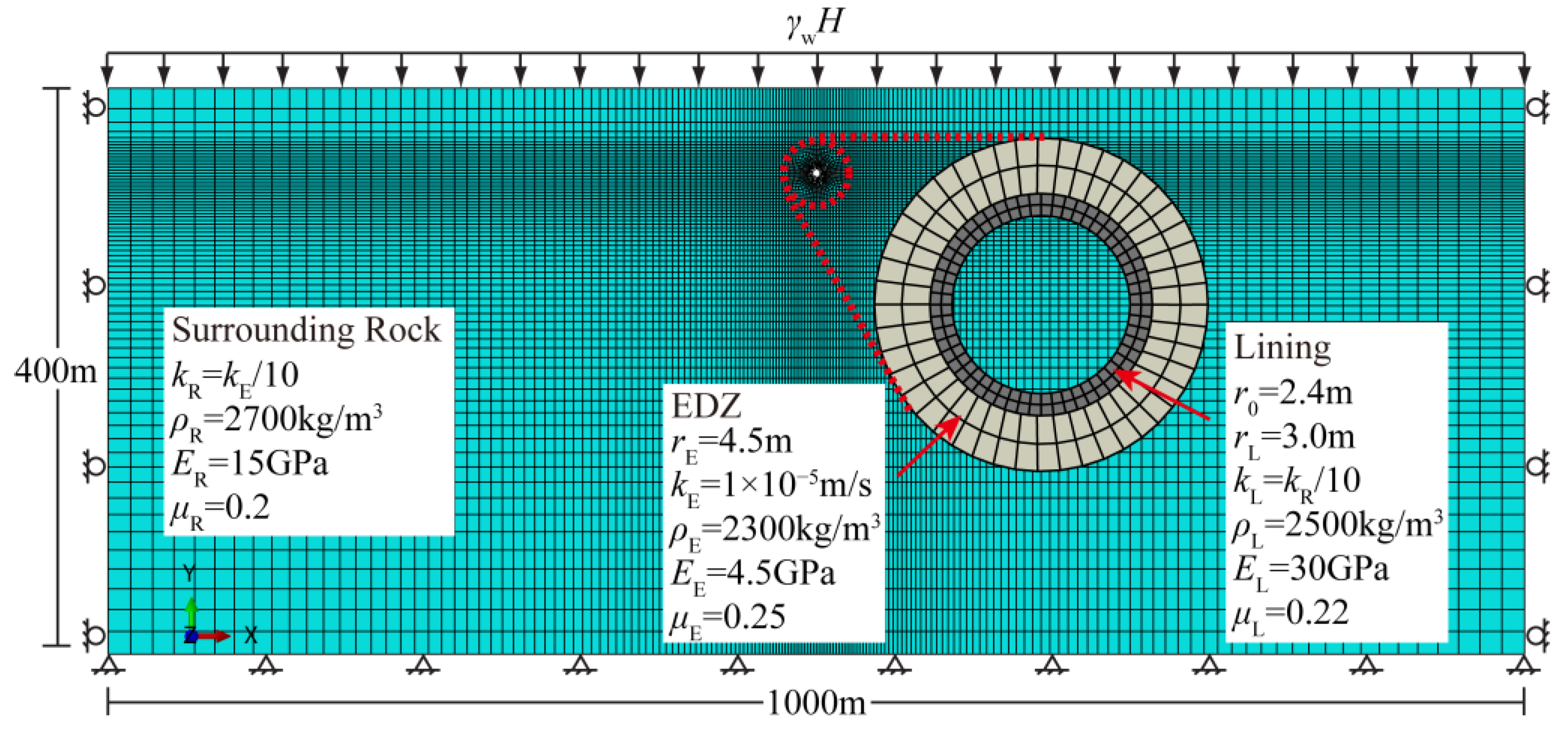 Water 14 03154 g003 Water 14 03154 g003