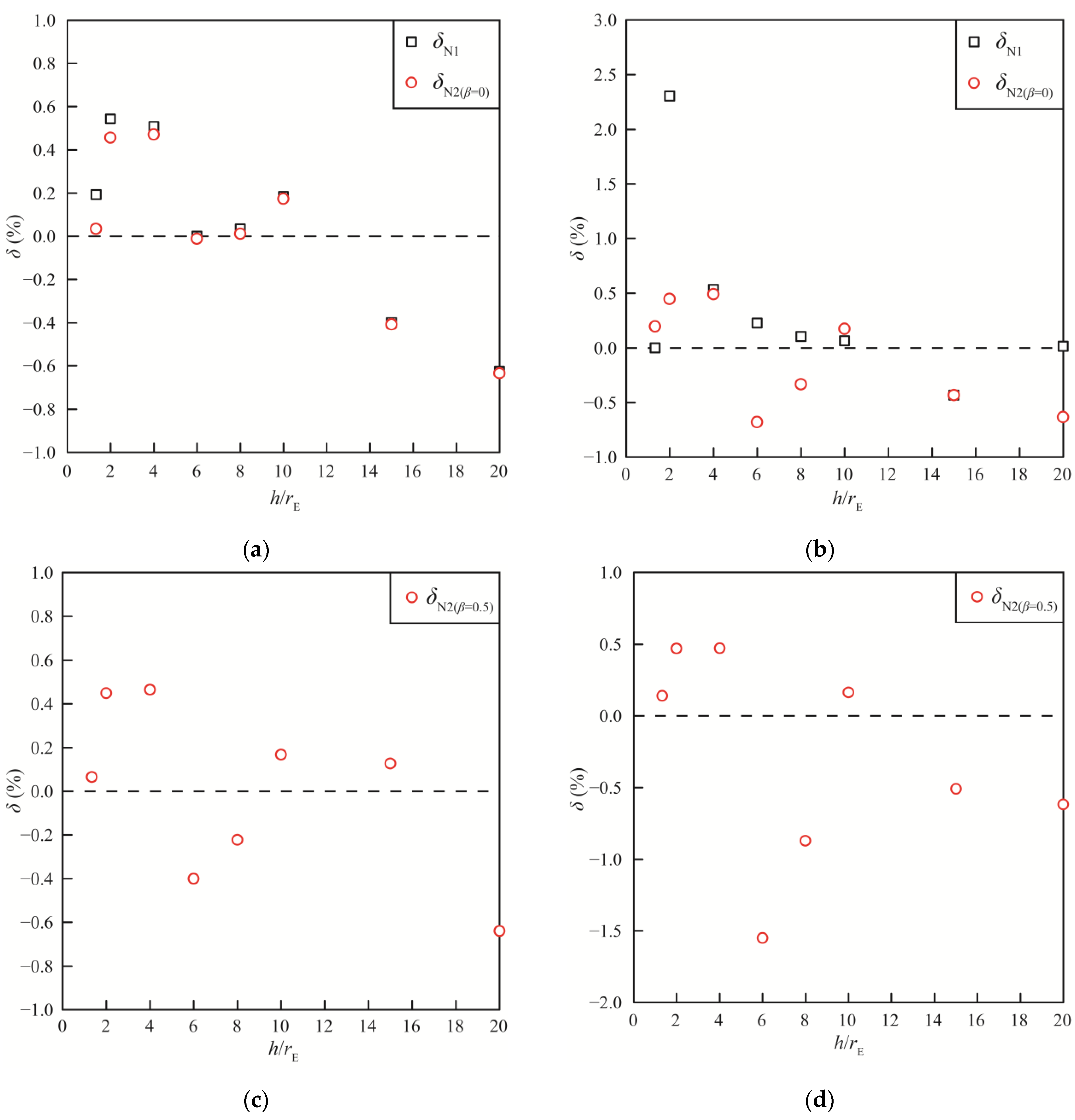 Water 14 03154 g004 Water 14 03154 g004