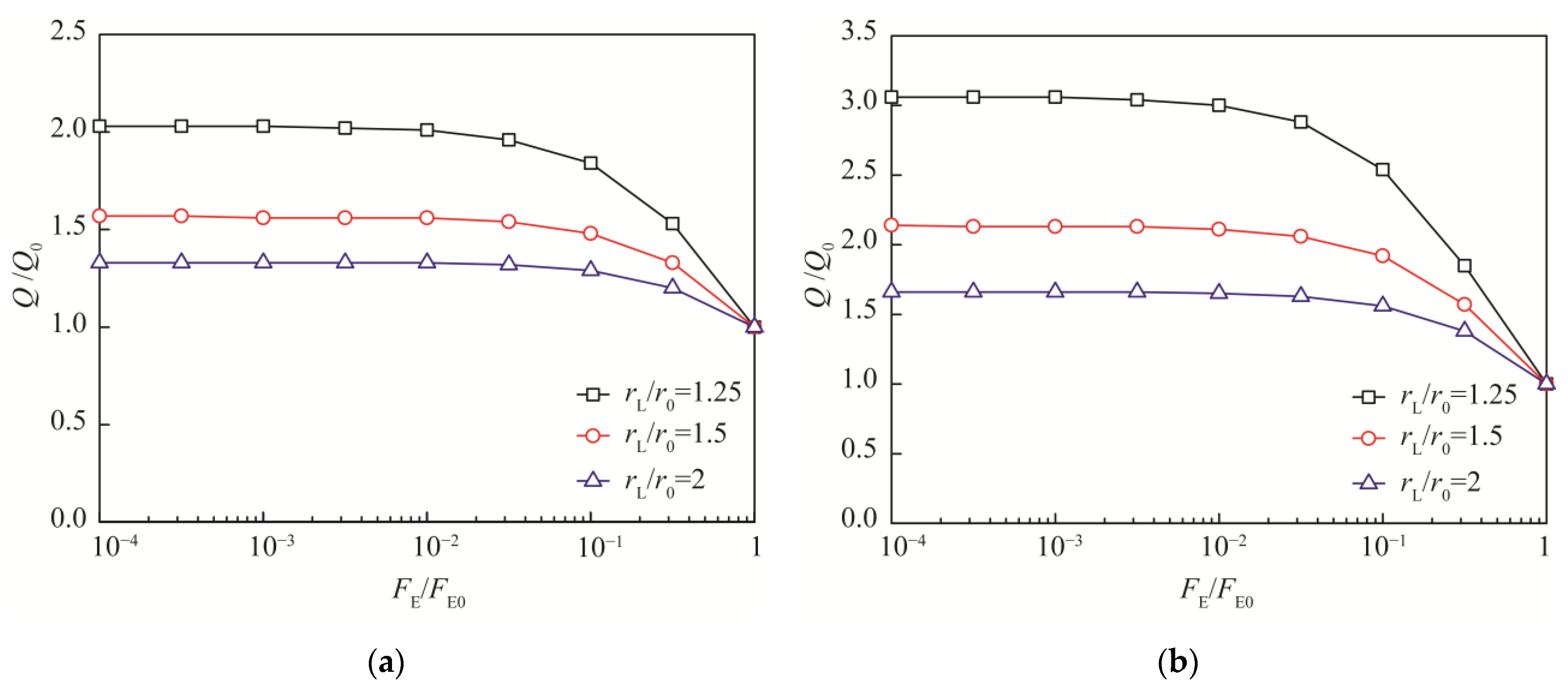 Water 14 03154 g007 Water 14 03154 g007