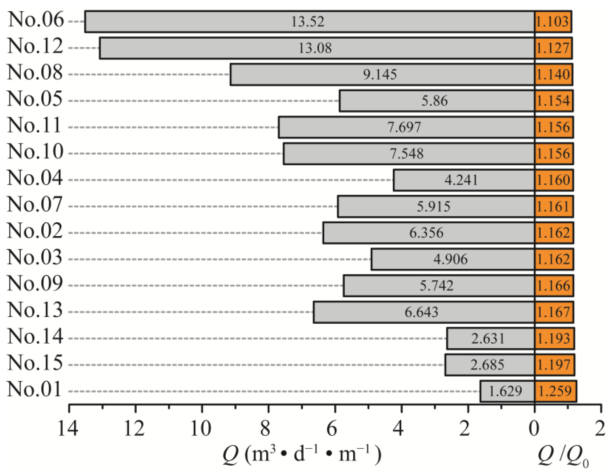 Water 14 03154 g008 Water 14 03154 g008