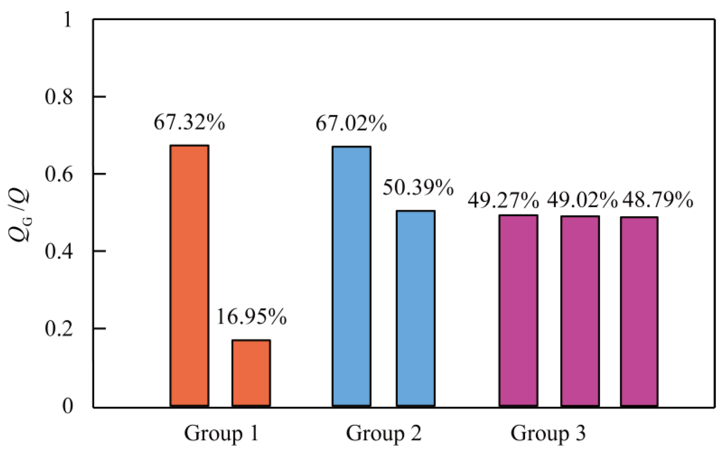 Water 14 03154 g010 Water 14 03154 g010
