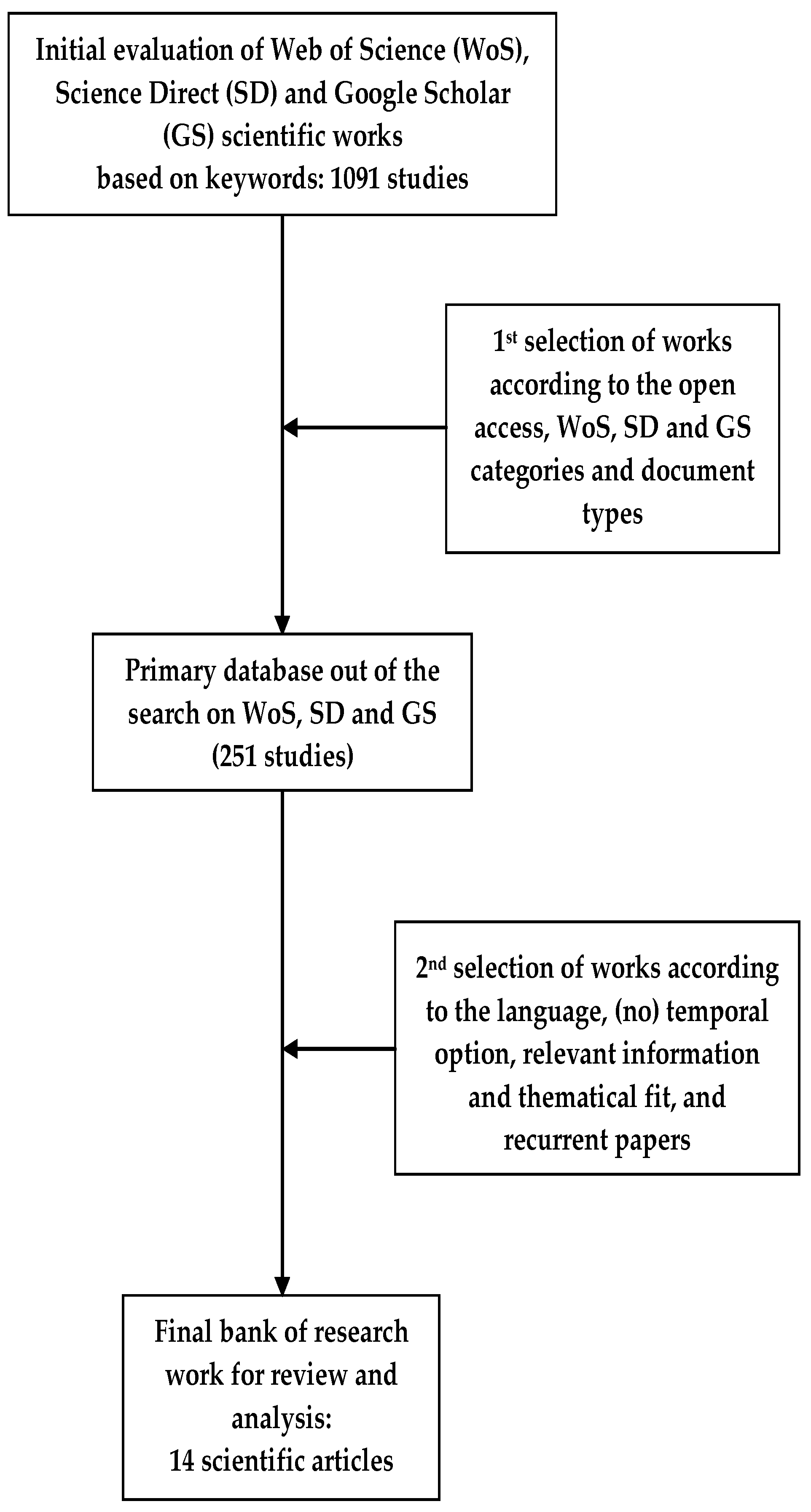 Water 14 03156 g002 Water 14 03156 g002