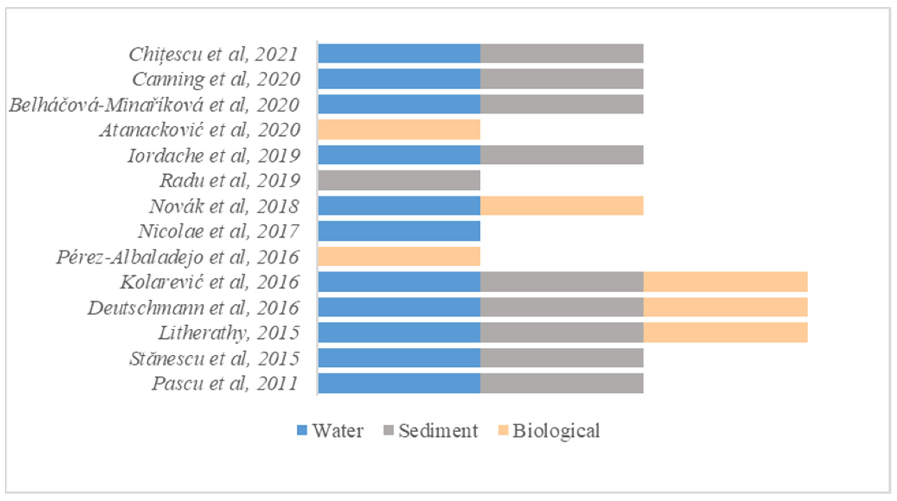 Water 14 03156 g005 Water 14 03156 g005