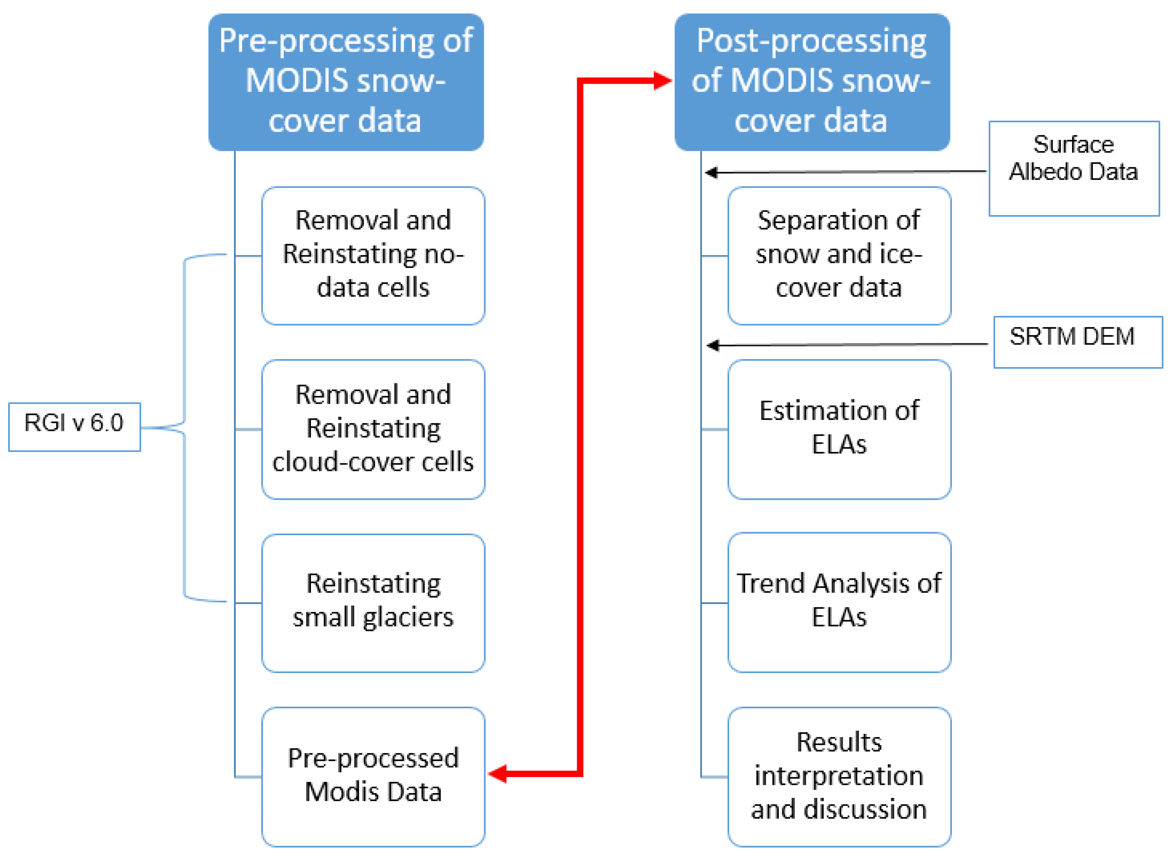 Water 14 03157 g003 Water 14 03157 g003