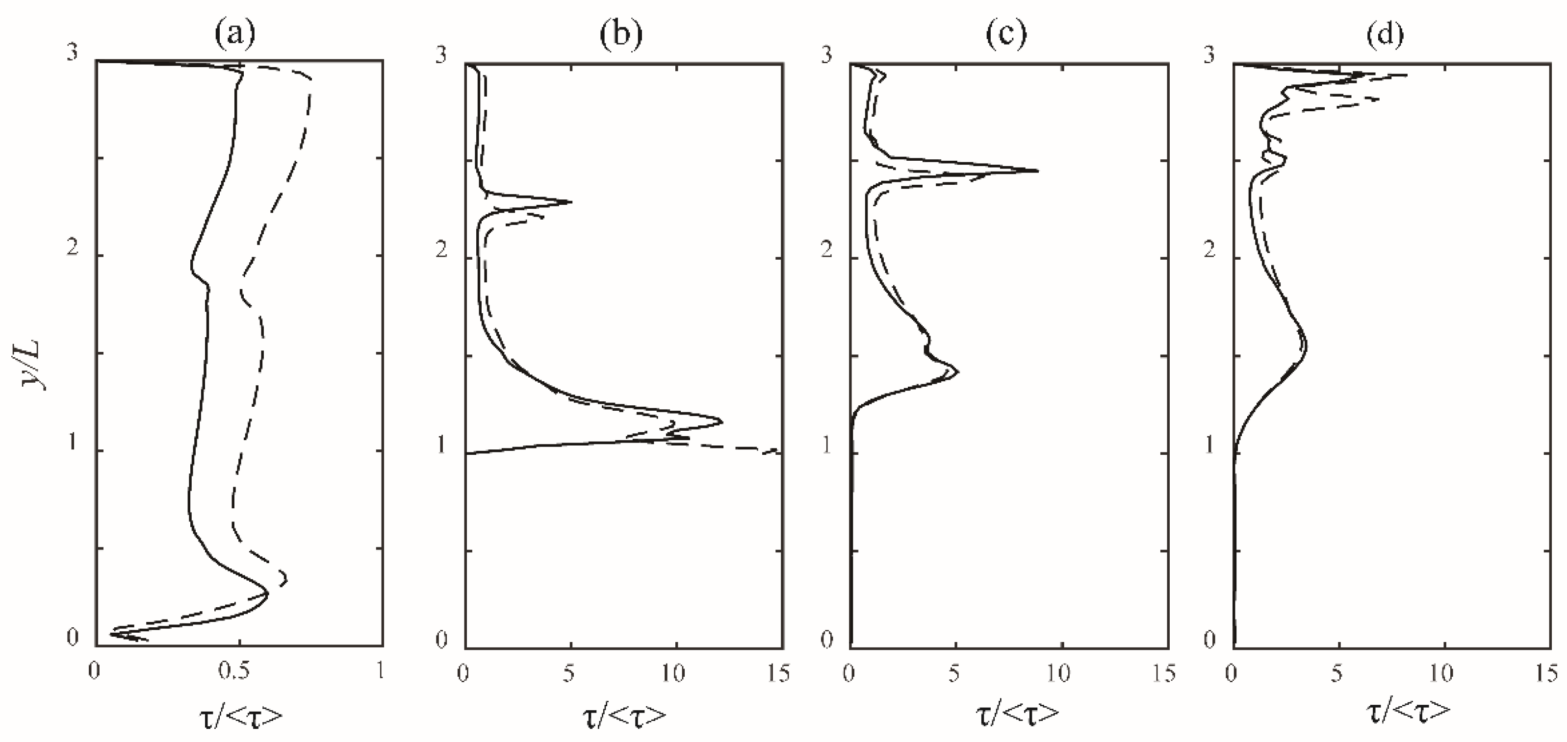 Water 14 03158 g006 Water 14 03158 g006