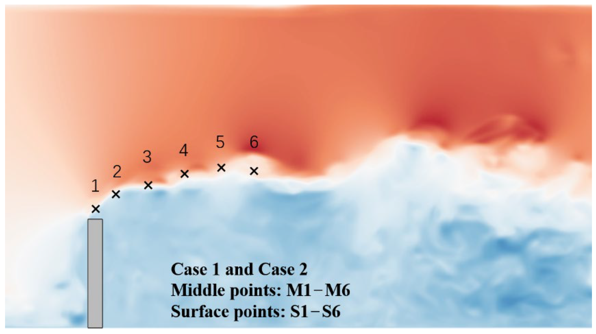 Water 14 03158 g007 Water 14 03158 g007