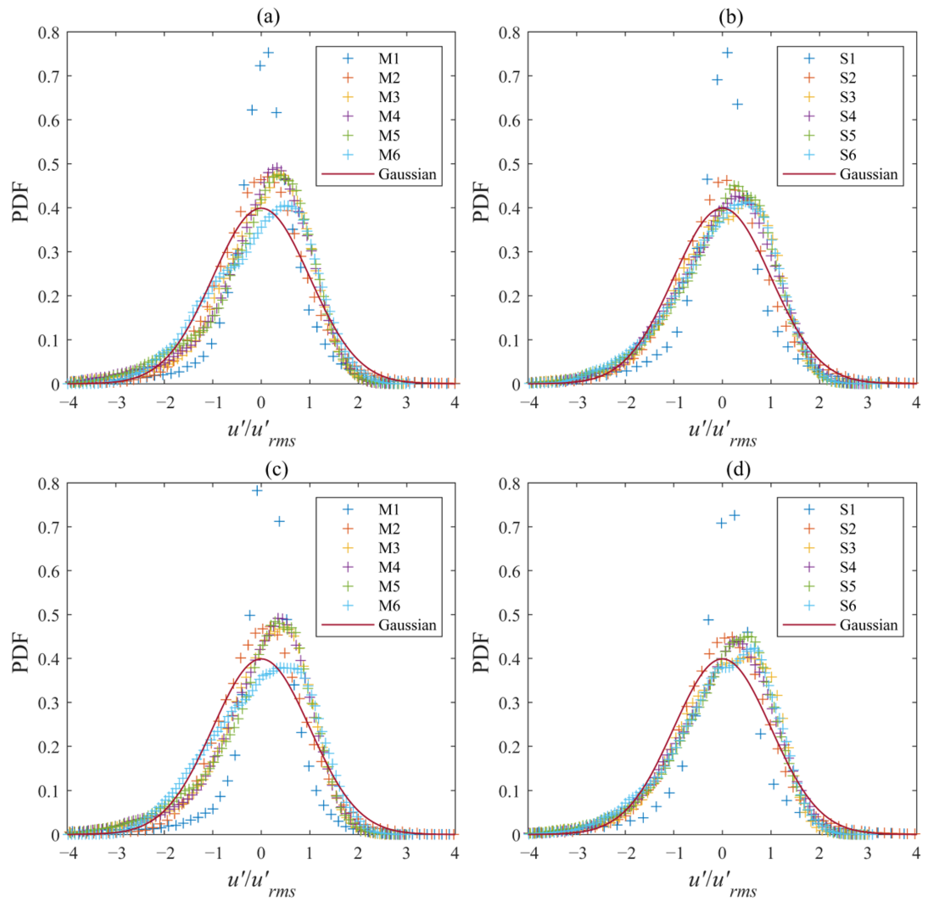 Water 14 03158 g008 Water 14 03158 g008