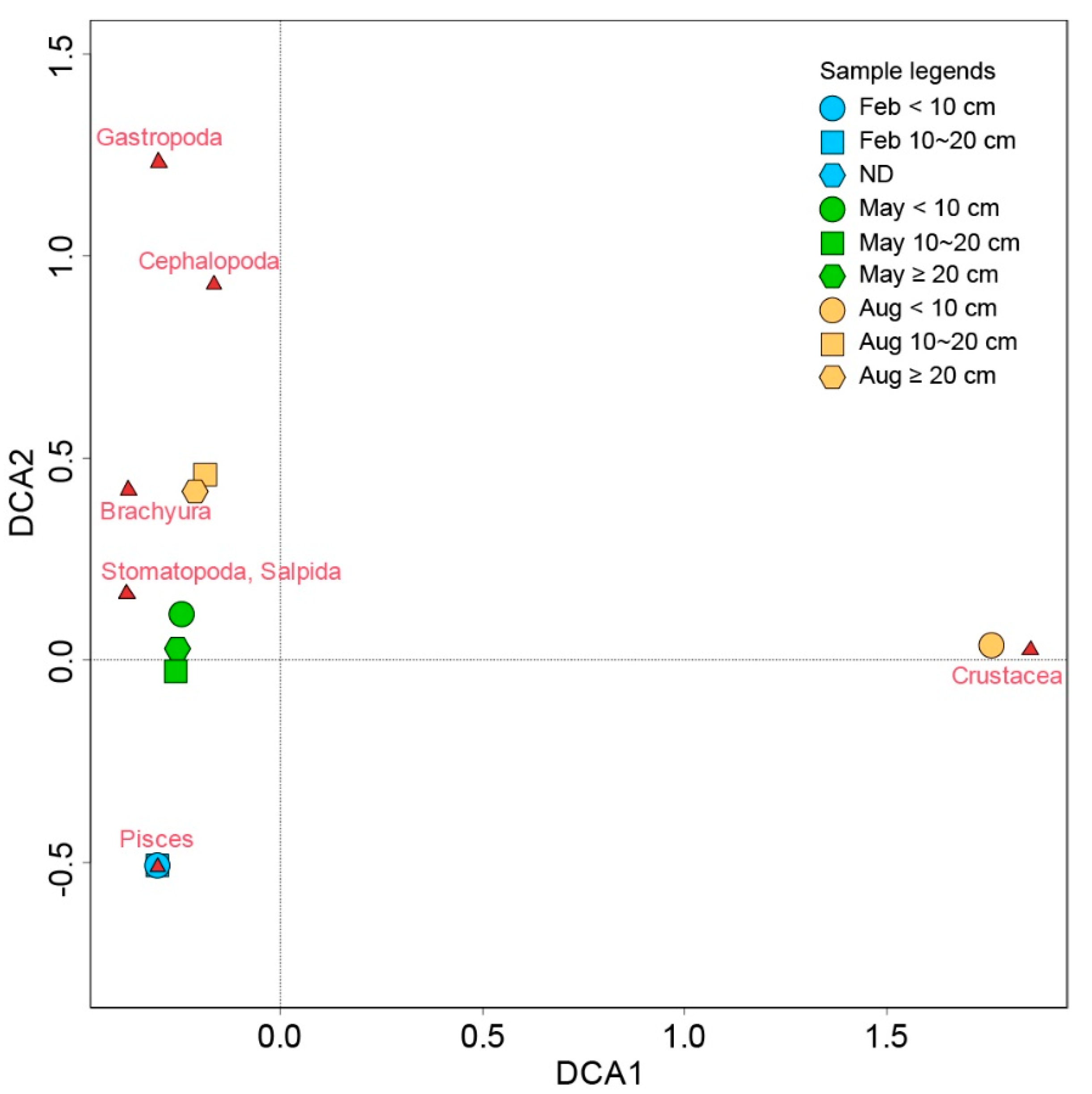 Water 14 03159 g003 Water 14 03159 g003