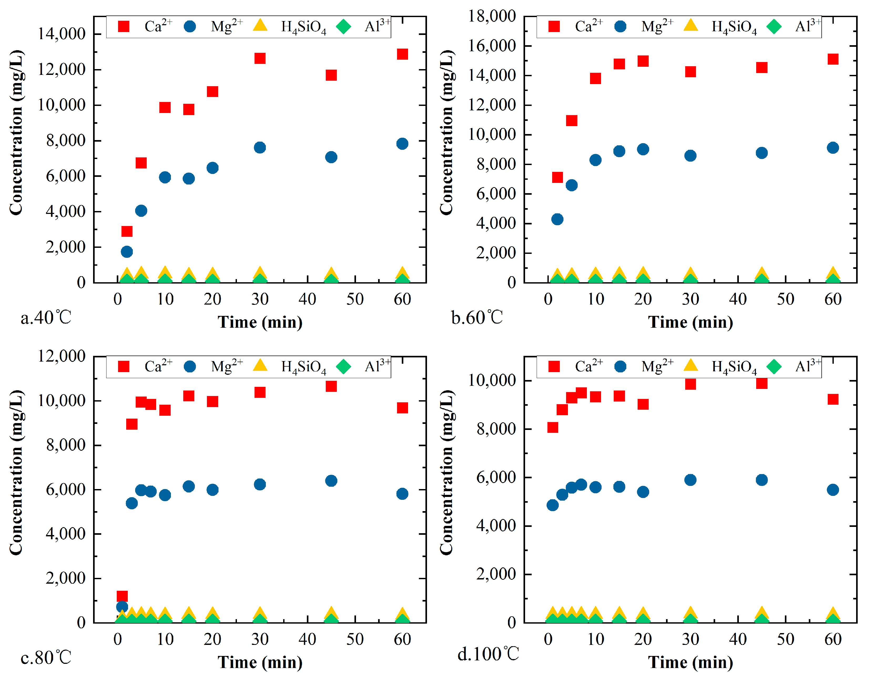 Water 14 03160 g008 Water 14 03160 g008