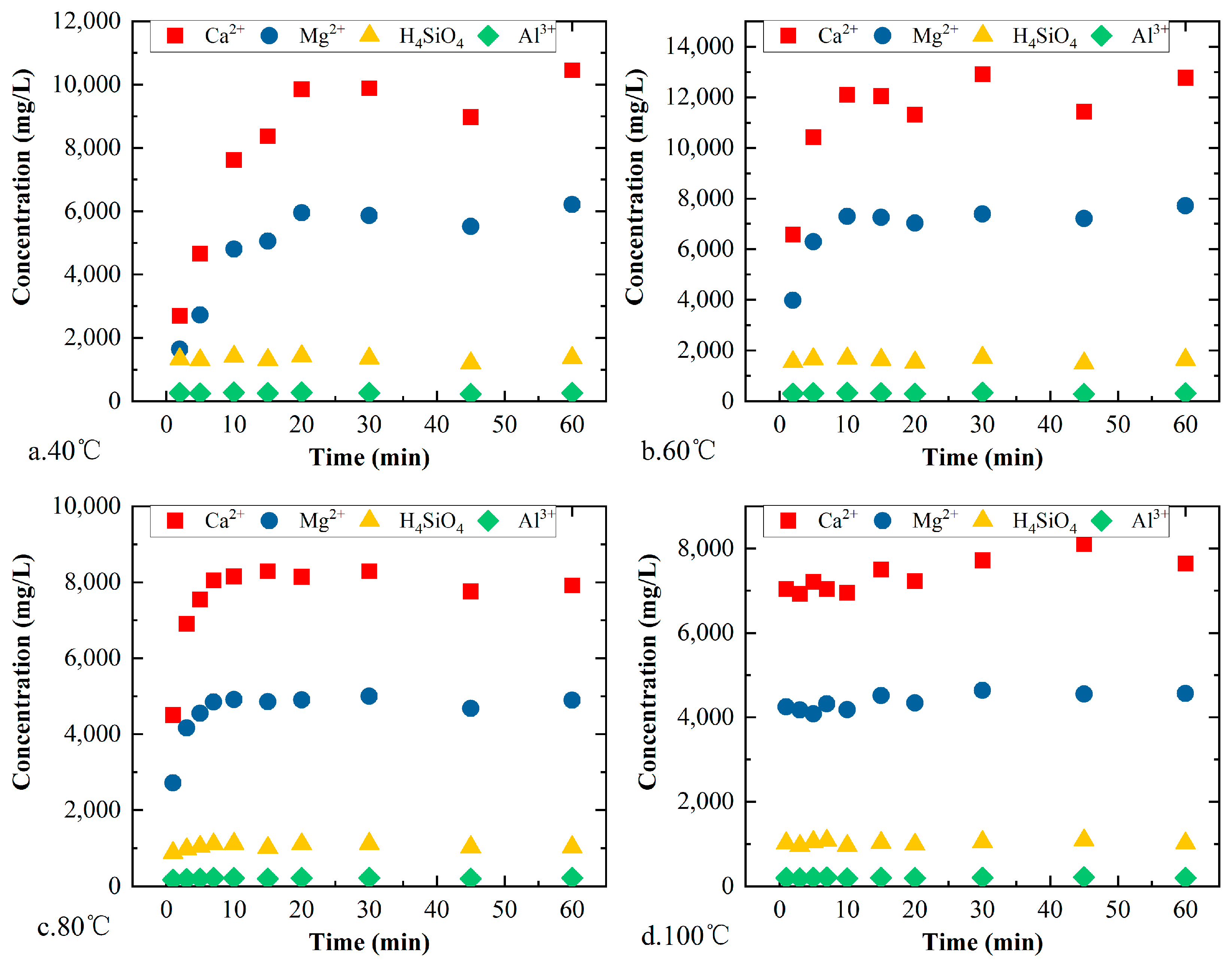 Water 14 03160 g009 Water 14 03160 g009