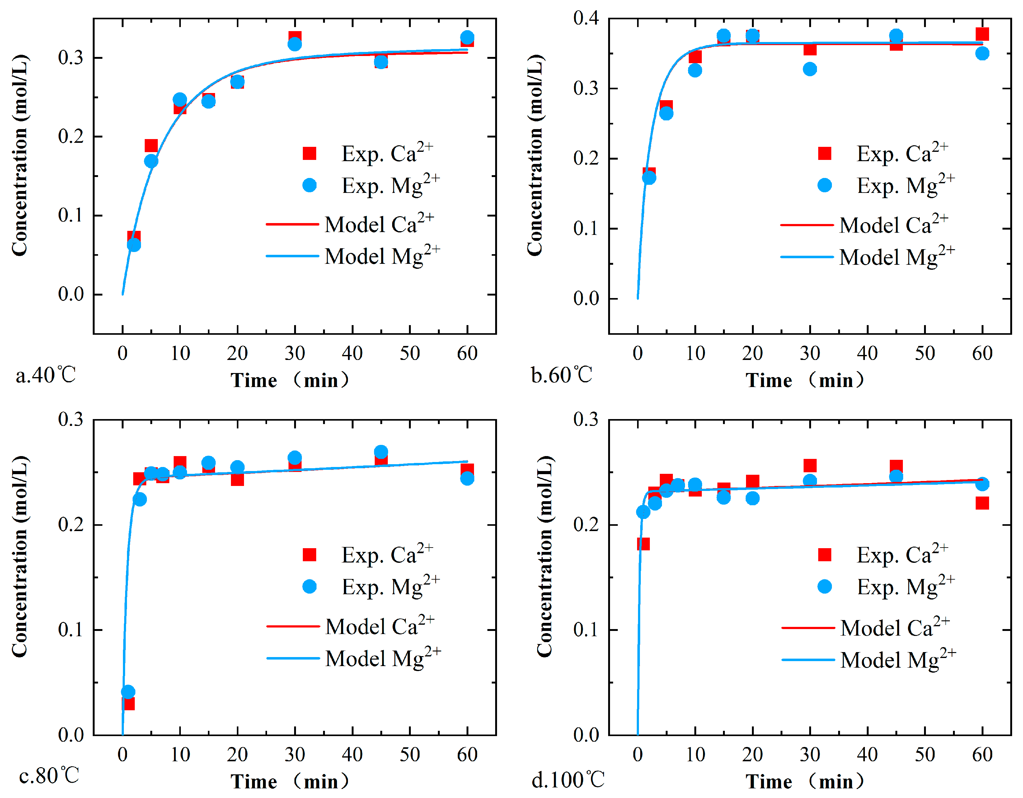 Water 14 03160 g010 Water 14 03160 g010