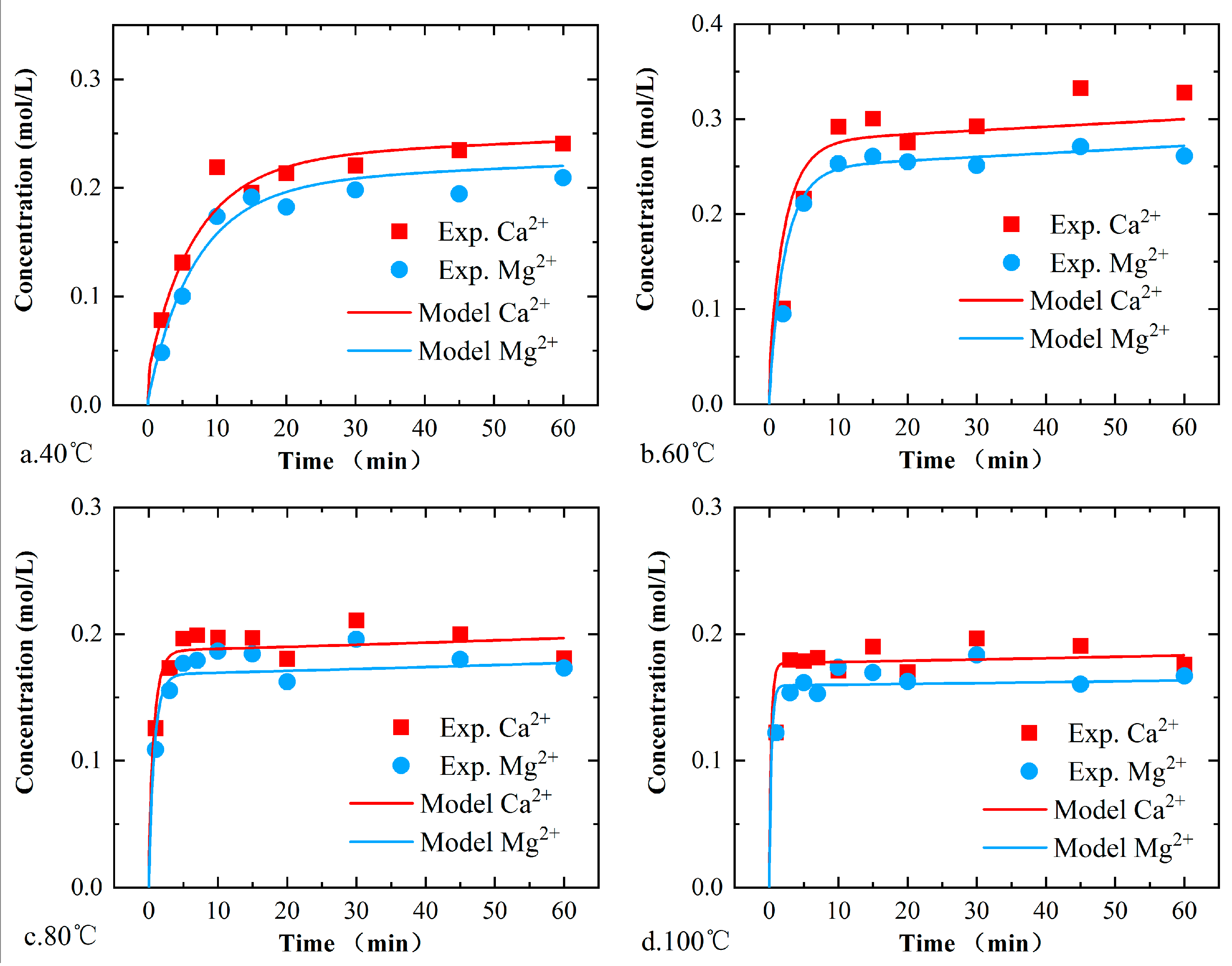 Water 14 03160 g011 Water 14 03160 g011