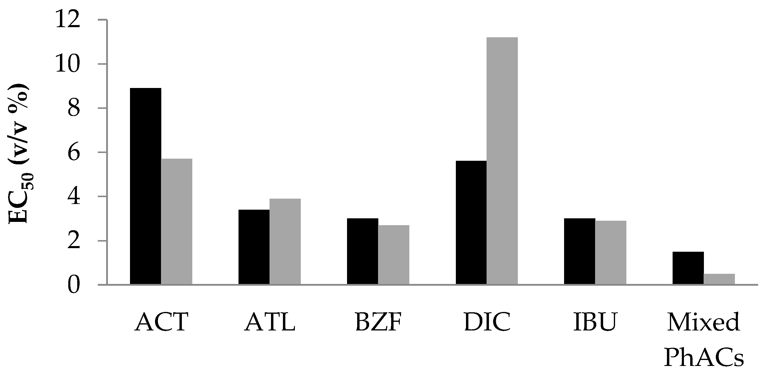 Water Free FullText Low Pressure UV Photolysis of the