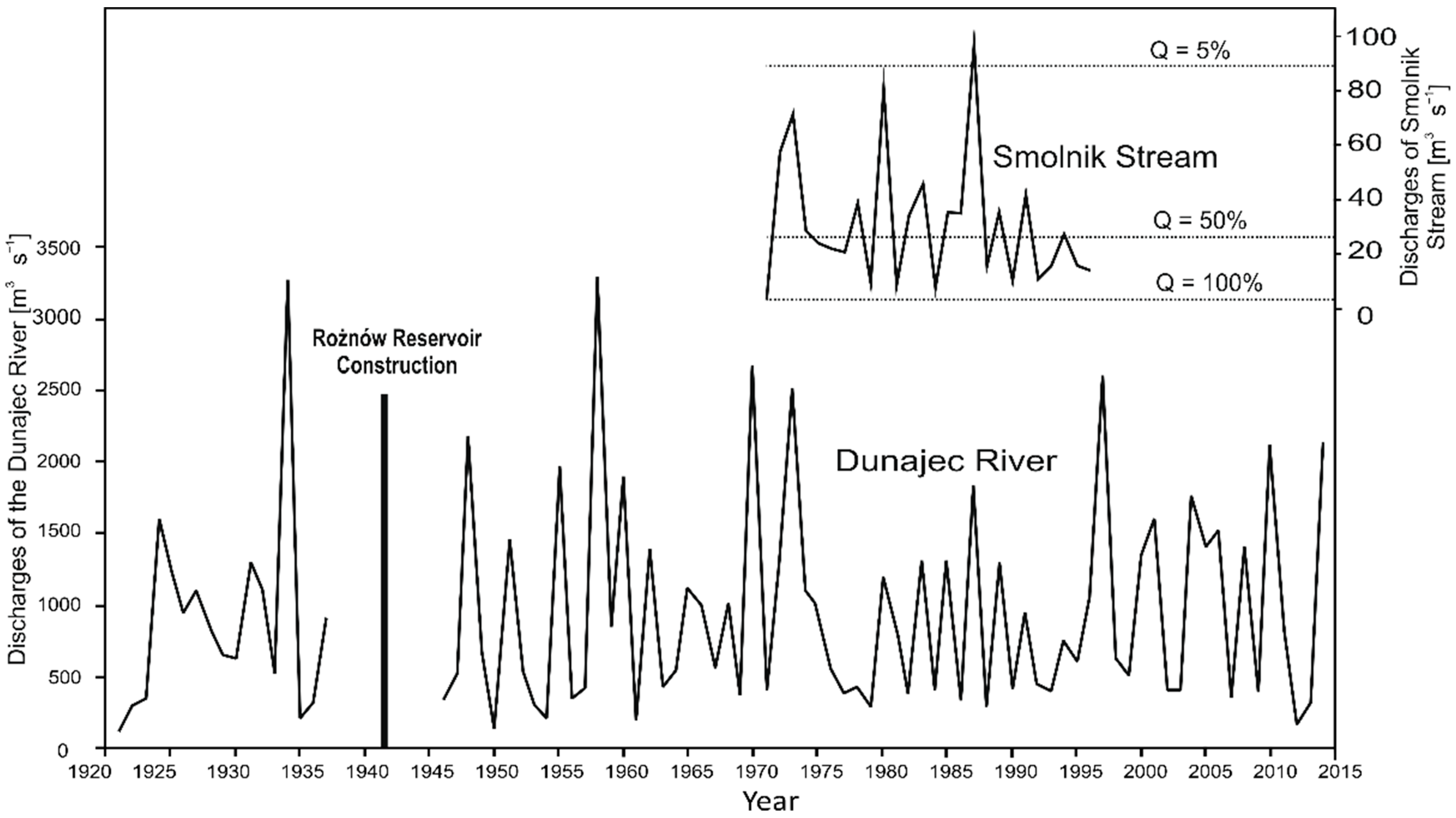 Water 14 03166 g002 Water 14 03166 g002