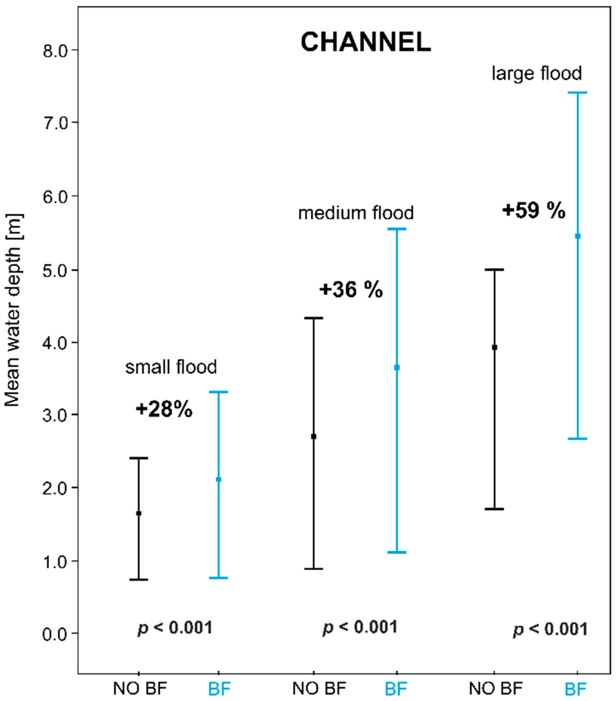 Water 14 03166 g004 Water 14 03166 g004
