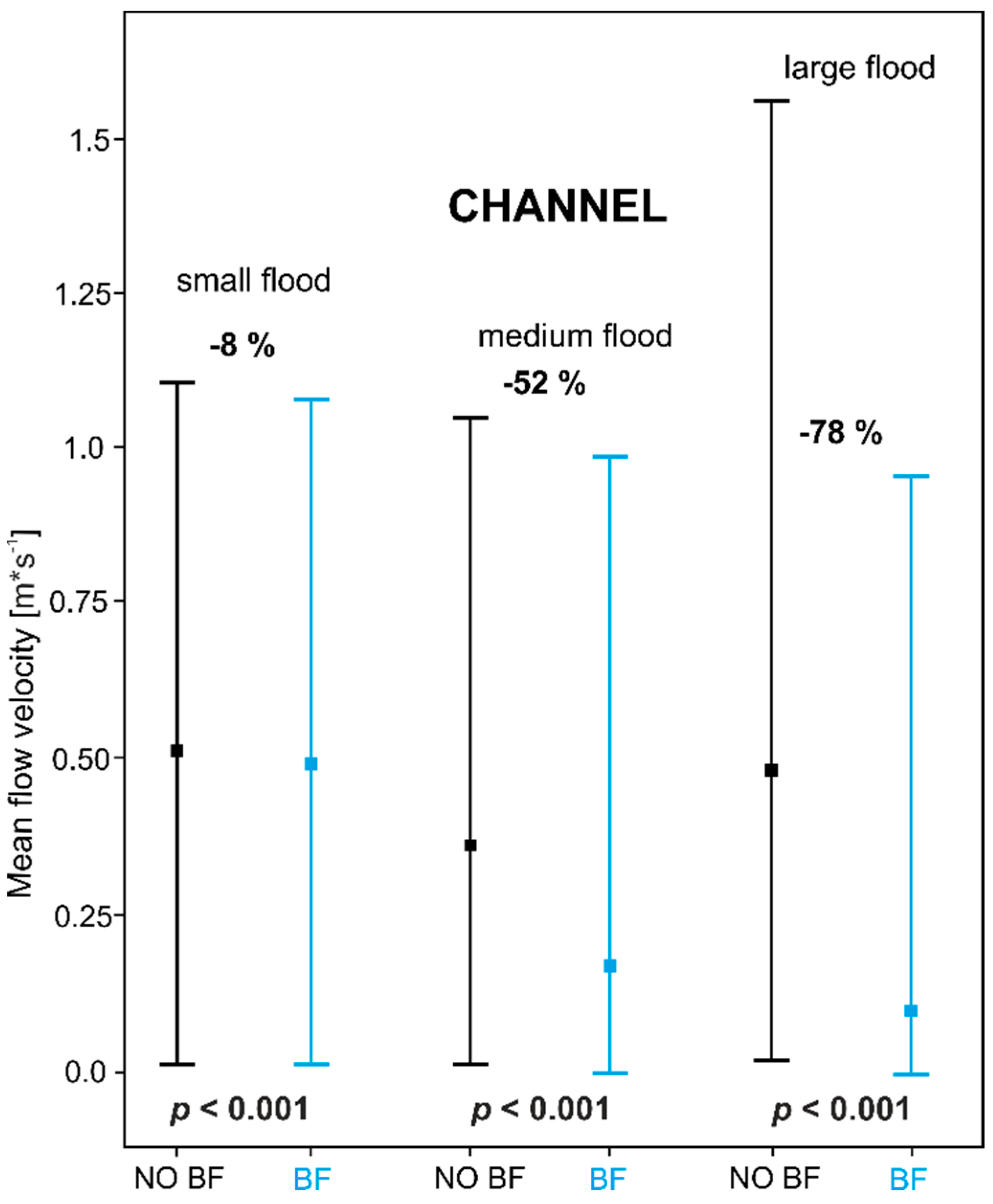 Water 14 03166 g005 Water 14 03166 g005