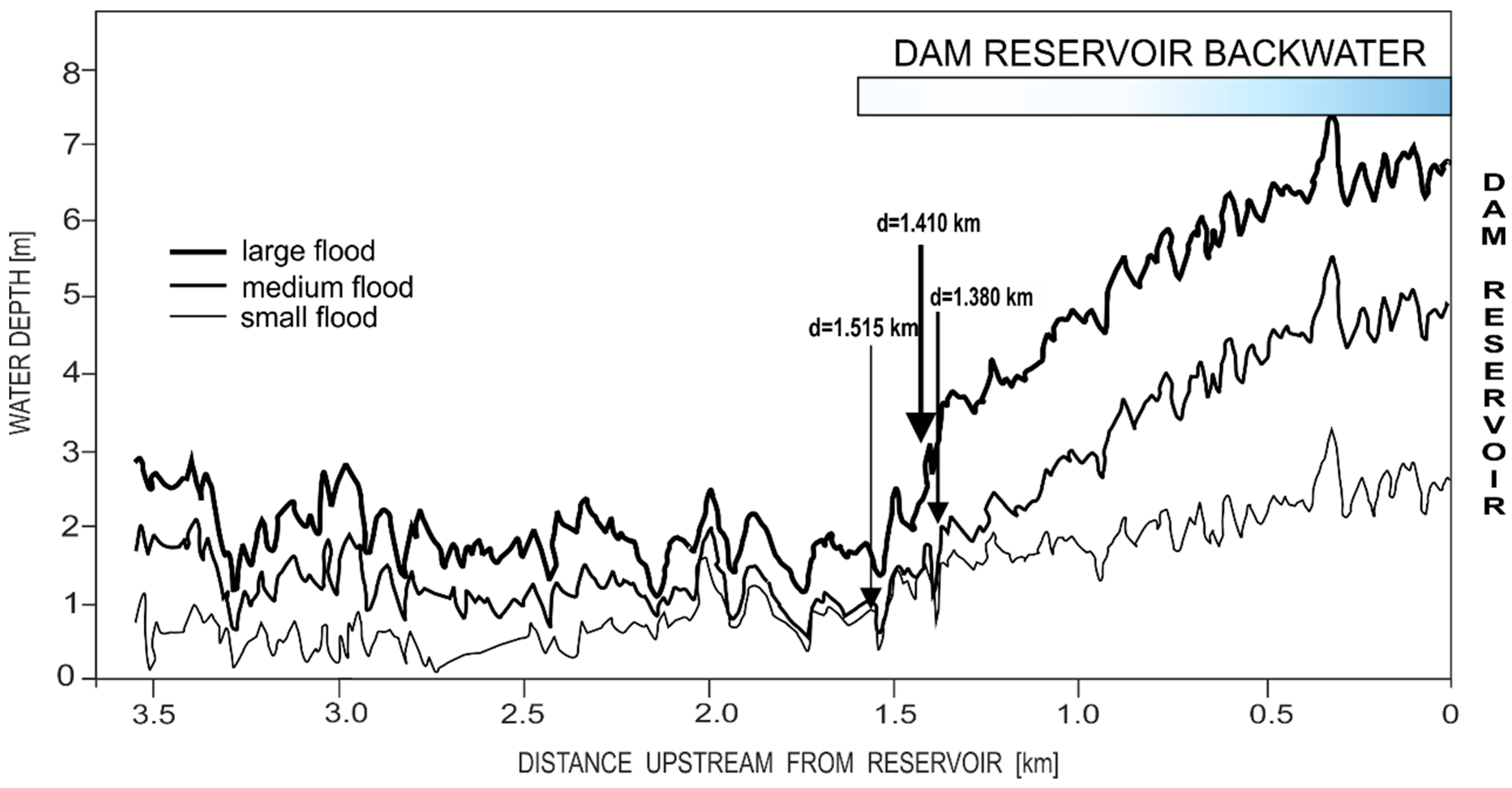 Water 14 03166 g006 Water 14 03166 g006