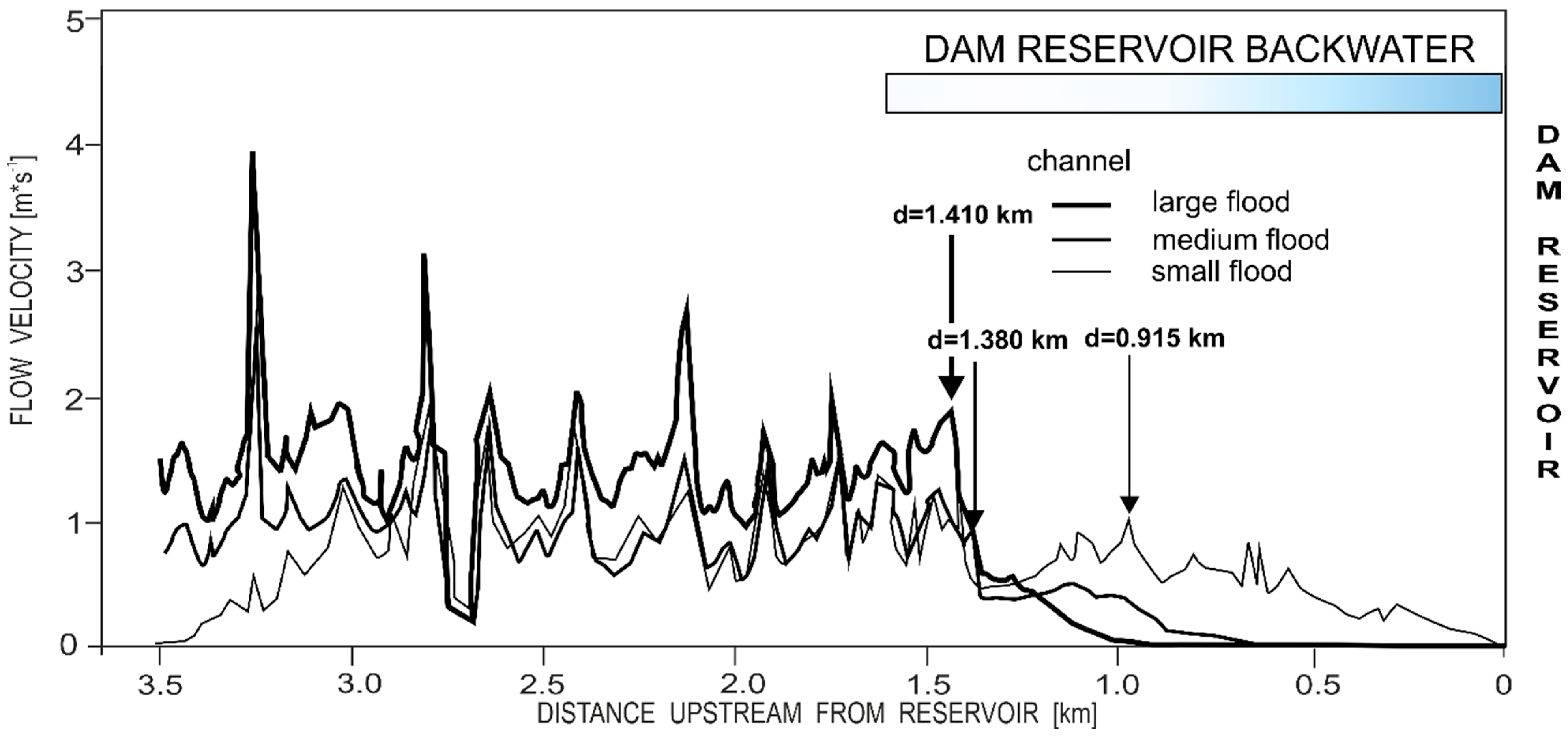 Water 14 03166 g007 Water 14 03166 g007